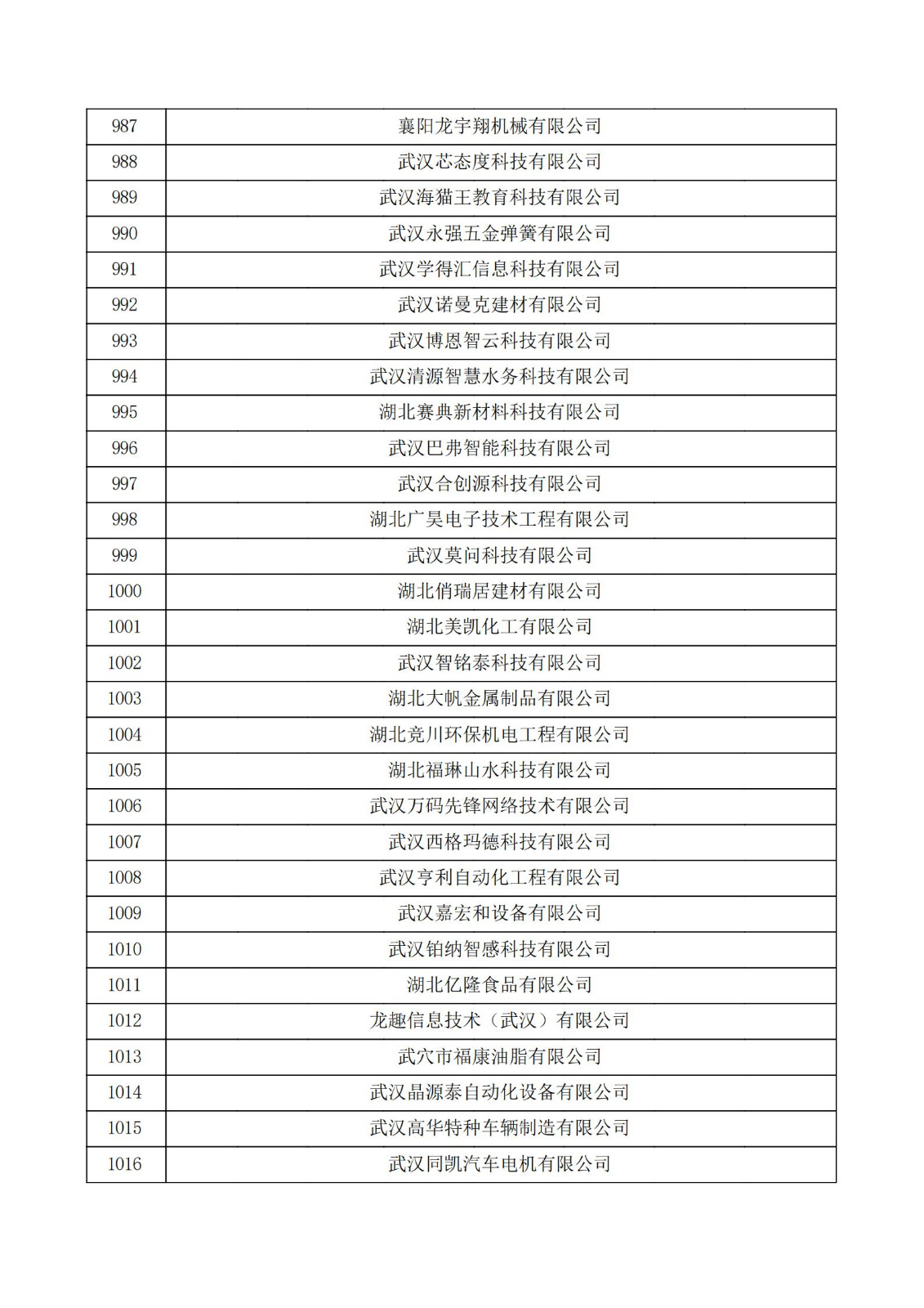 湖北省2021年第三批认定报备高新技术企业名单_33.jpg