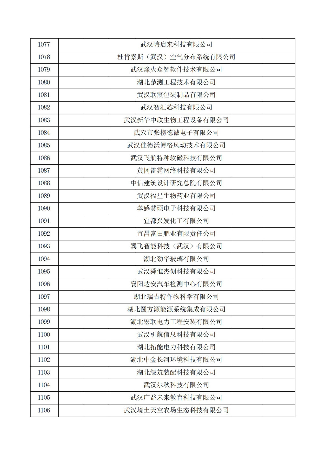 湖北省2021年第三批认定报备高新技术企业名单_36.jpg