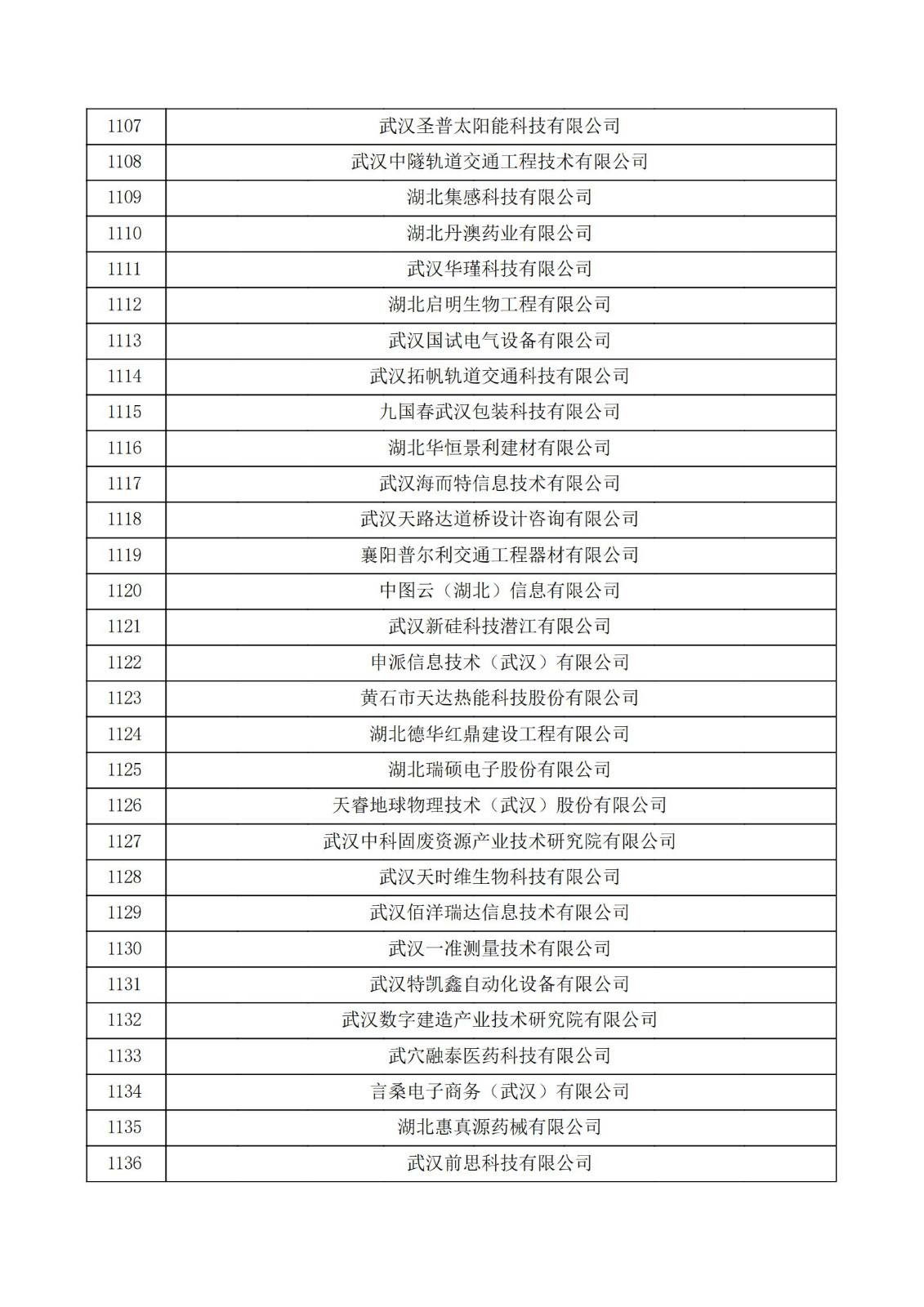 湖北省2021年第三批认定报备高新技术企业名单_37.jpg