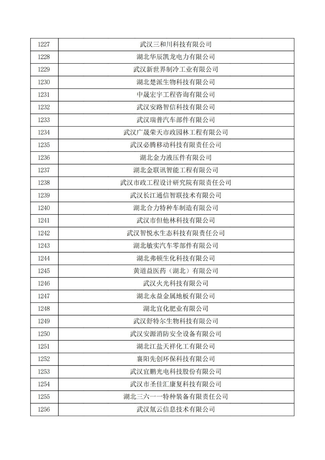 湖北省2021年第三批认定报备高新技术企业名单_41.jpg