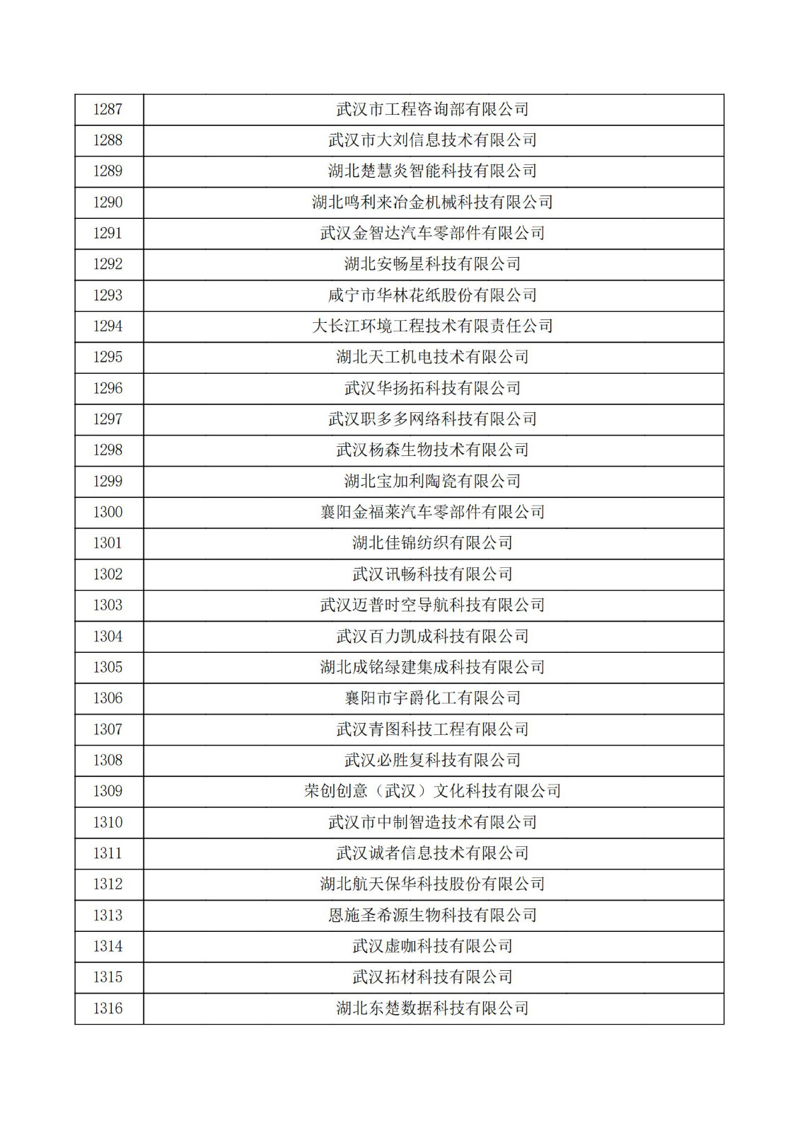 湖北省2021年第三批认定报备高新技术企业名单_43.jpg