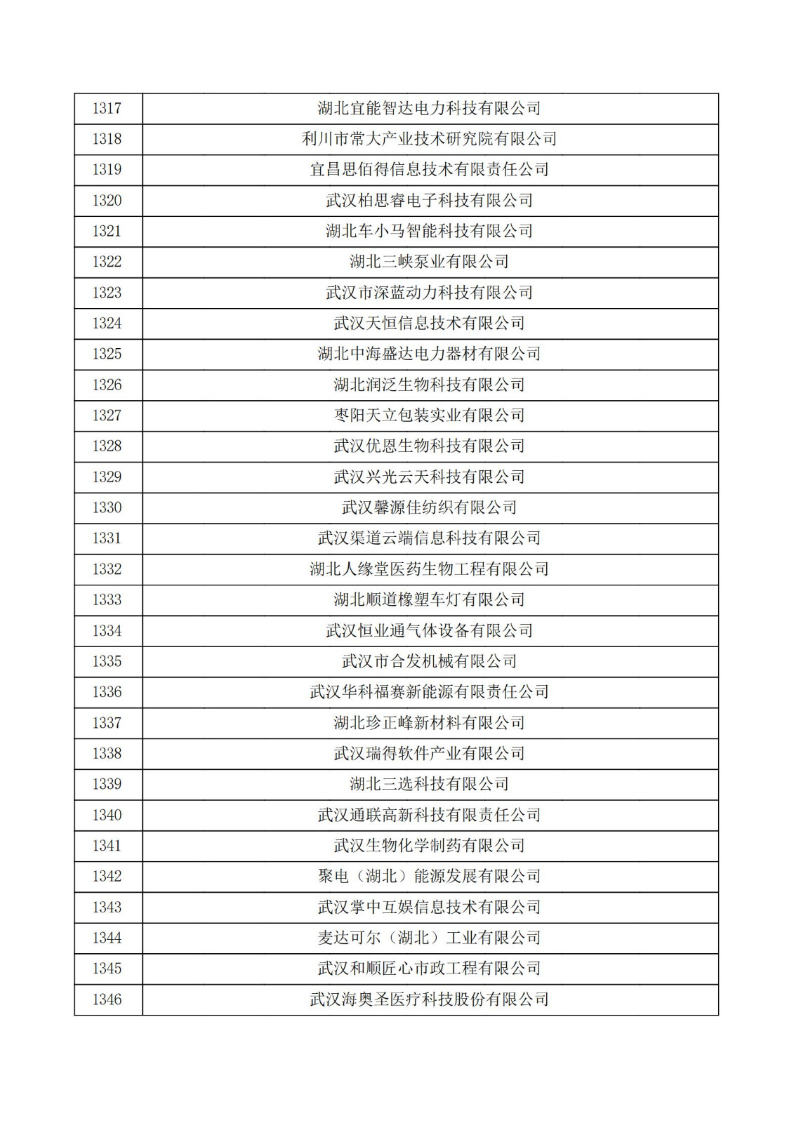 湖北省2021年第三批认定报备高新技术企业名单_44.jpg