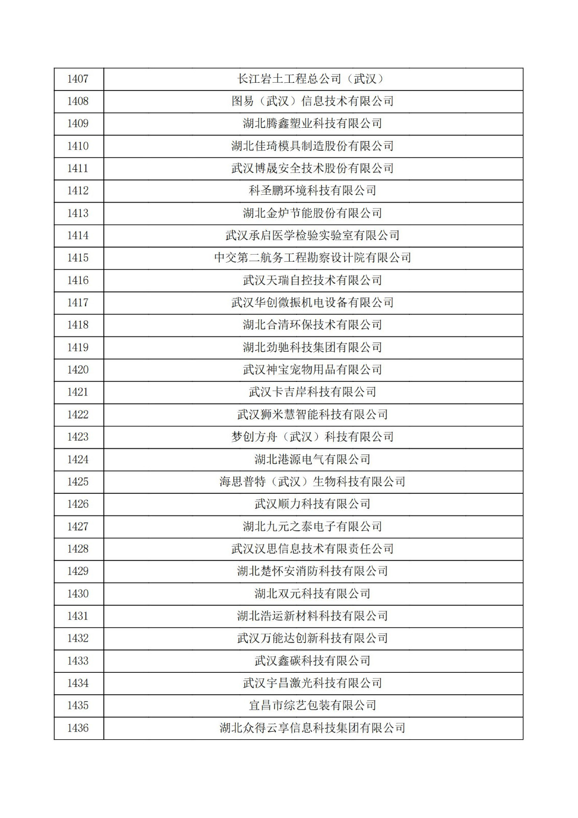 湖北省2021年第三批认定报备高新技术企业名单_47.jpg