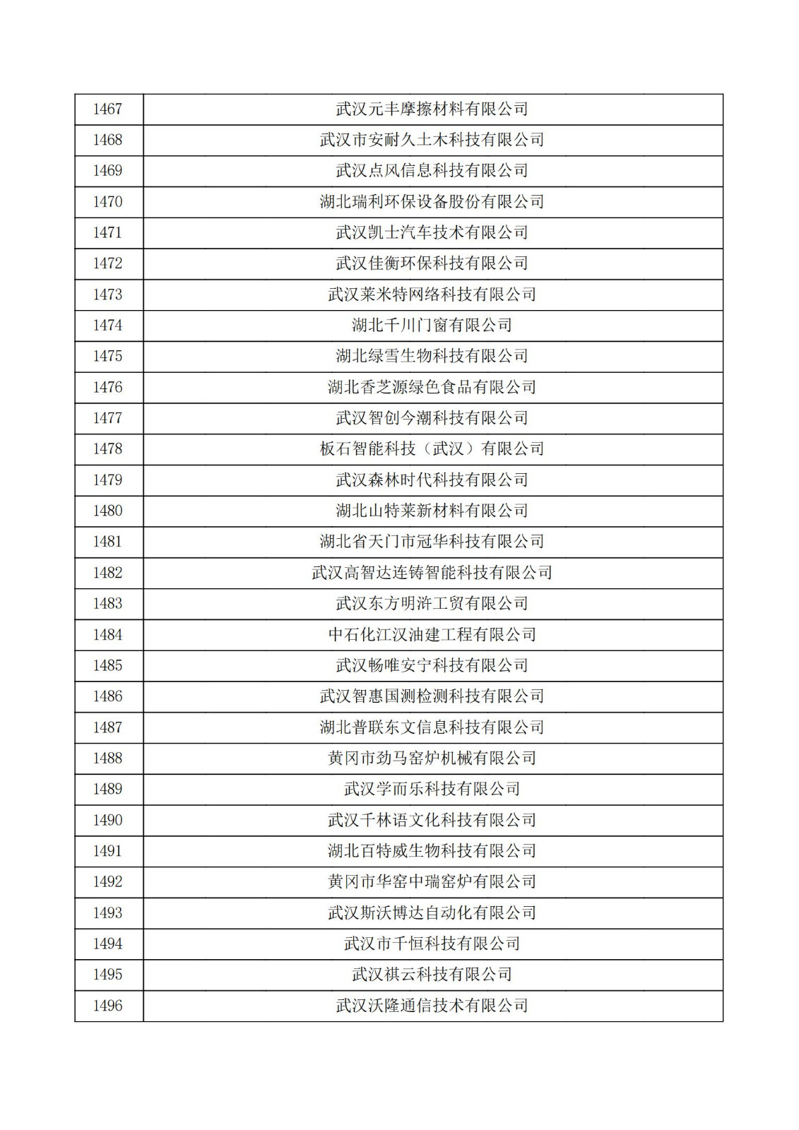 湖北省2021年第三批认定报备高新技术企业名单_49.jpg