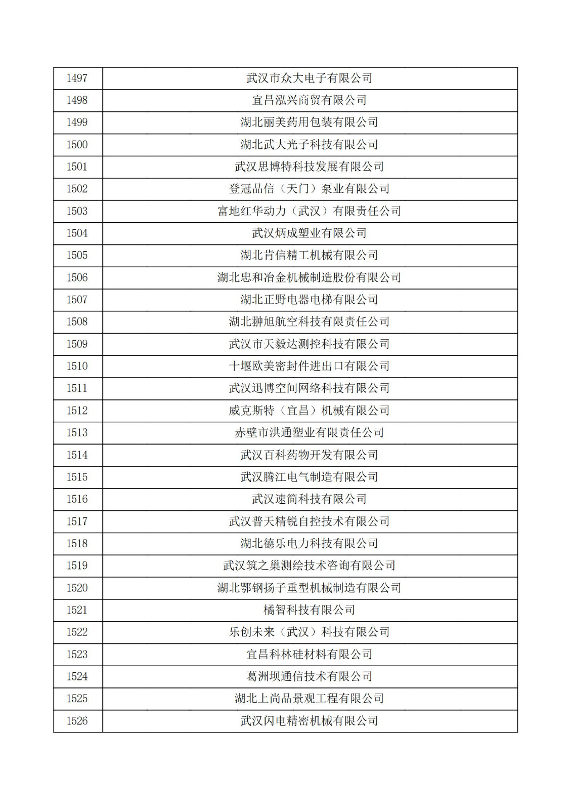 湖北省2021年第三批认定报备高新技术企业名单_50.jpg