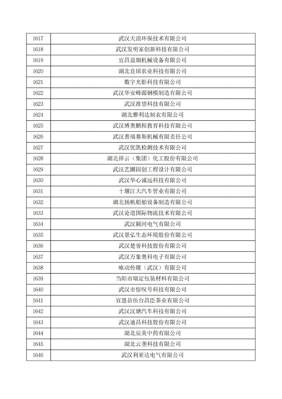 湖北省2021年第三批认定报备高新技术企业名单_54.jpg