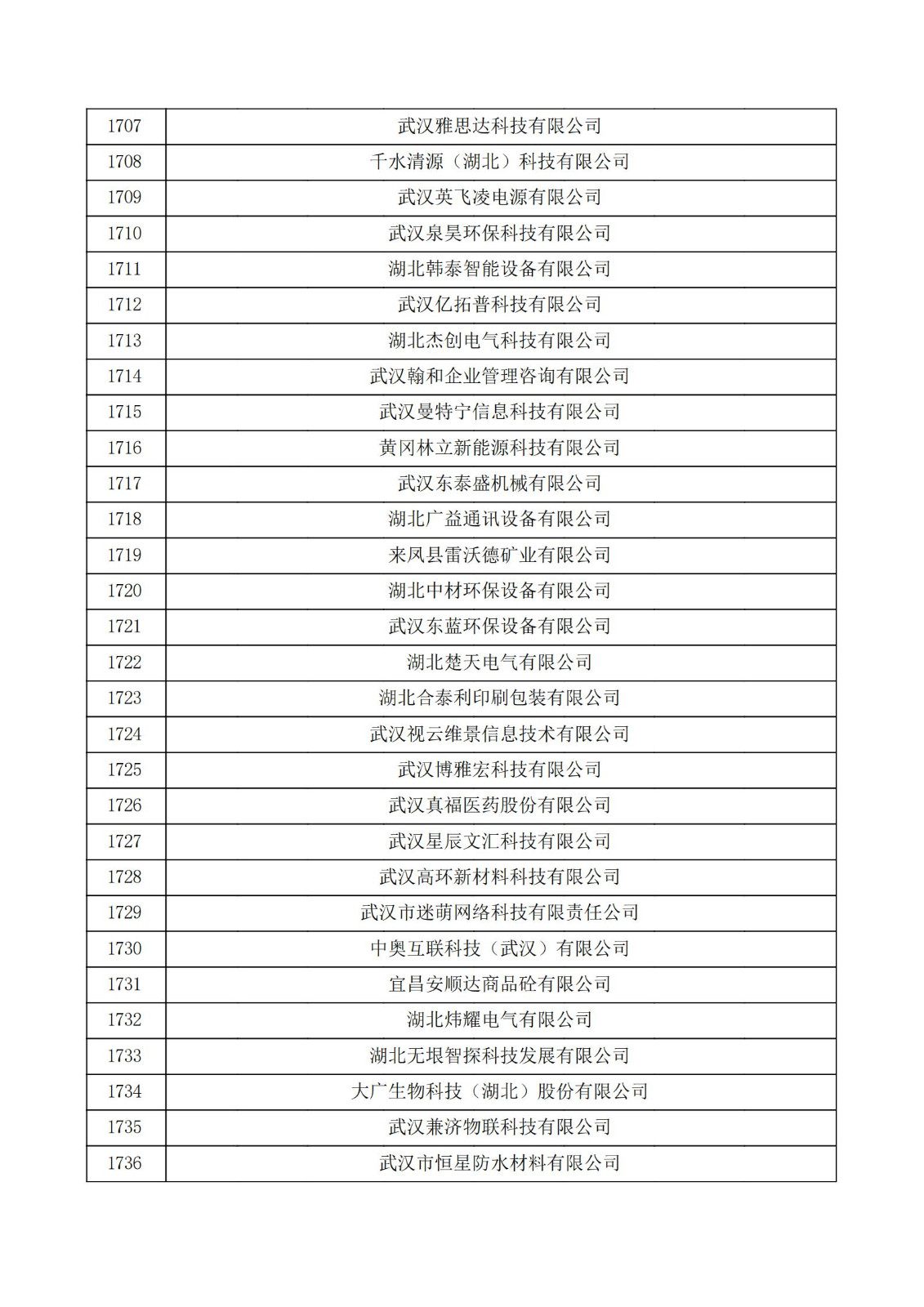 湖北省2021年第三批认定报备高新技术企业名单_57.jpg