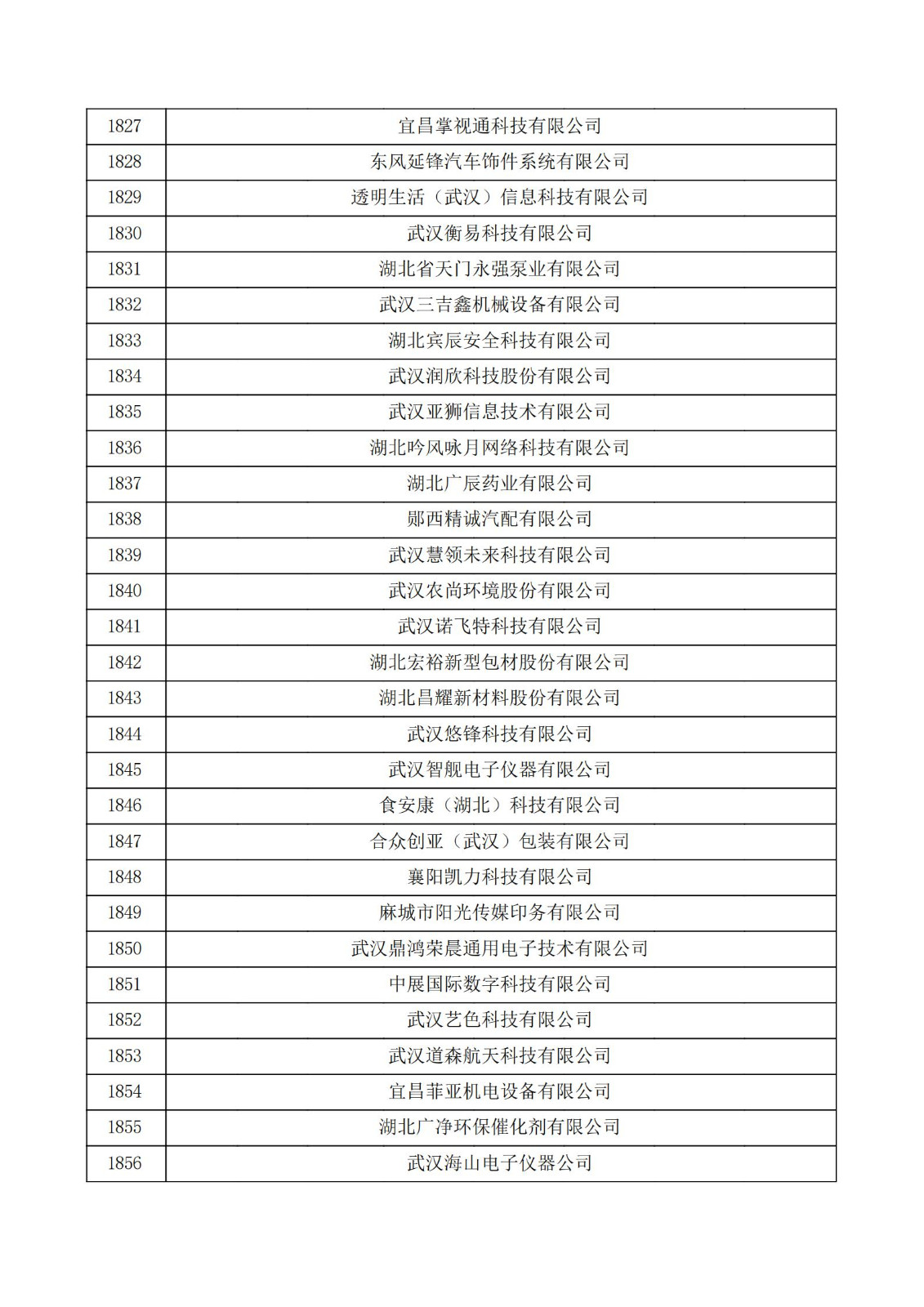 湖北省2021年第三批认定报备高新技术企业名单_61.jpg