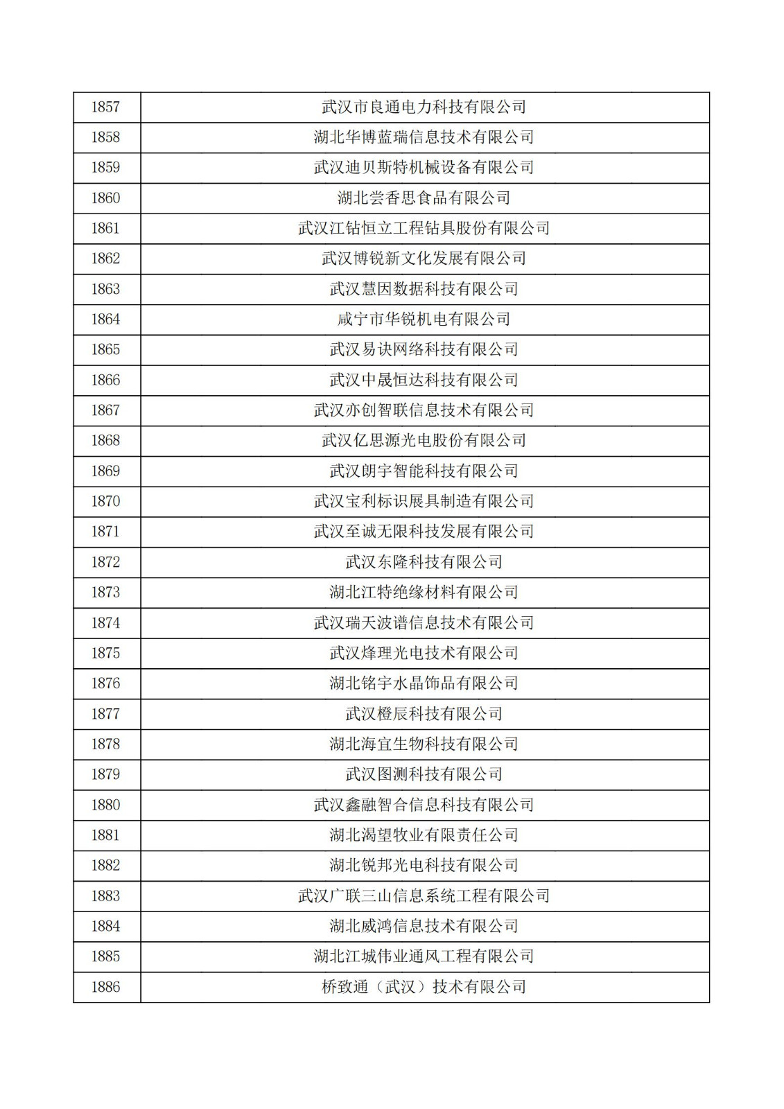 湖北省2021年第三批认定报备高新技术企业名单_62.jpg