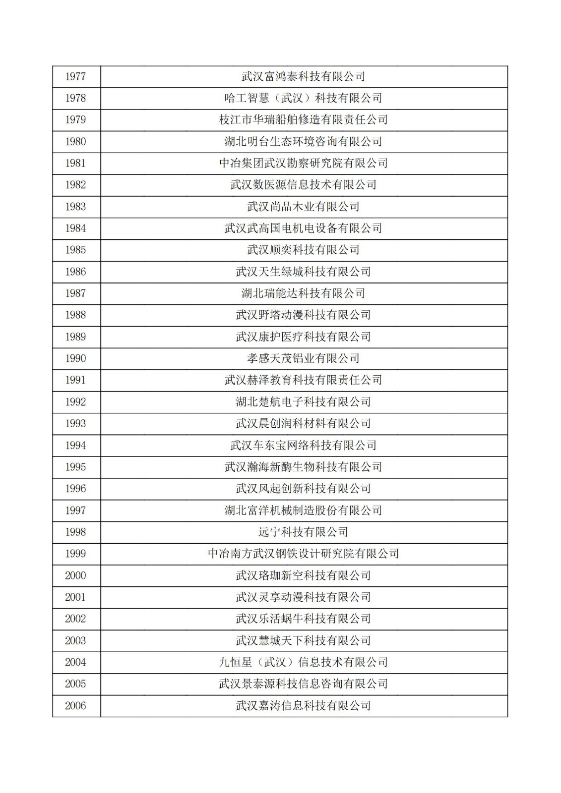 湖北省2021年第三批认定报备高新技术企业名单_66.jpg