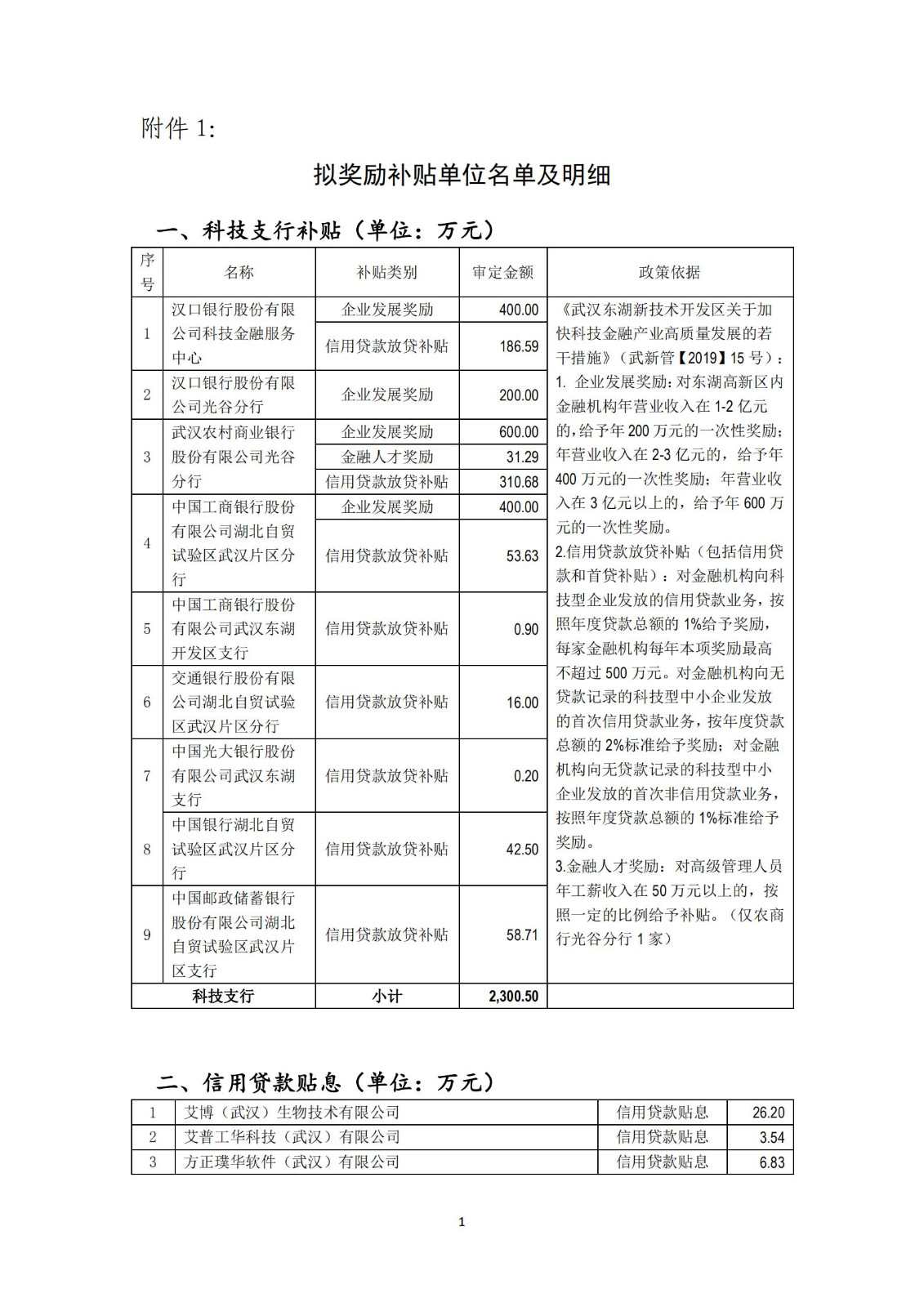 拟奖励补贴名单及明细_00.jpg