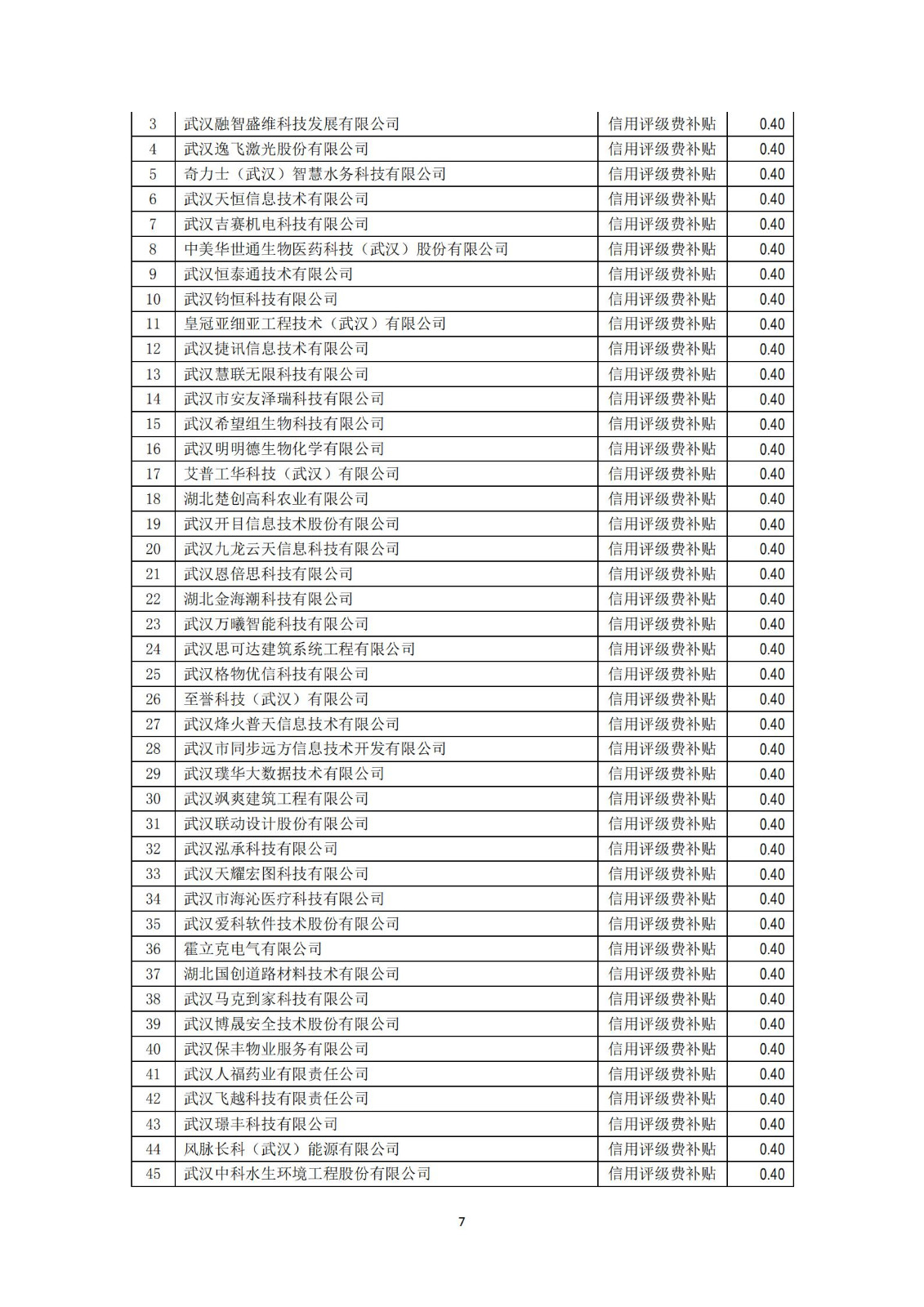 拟奖励补贴名单及明细_06.jpg