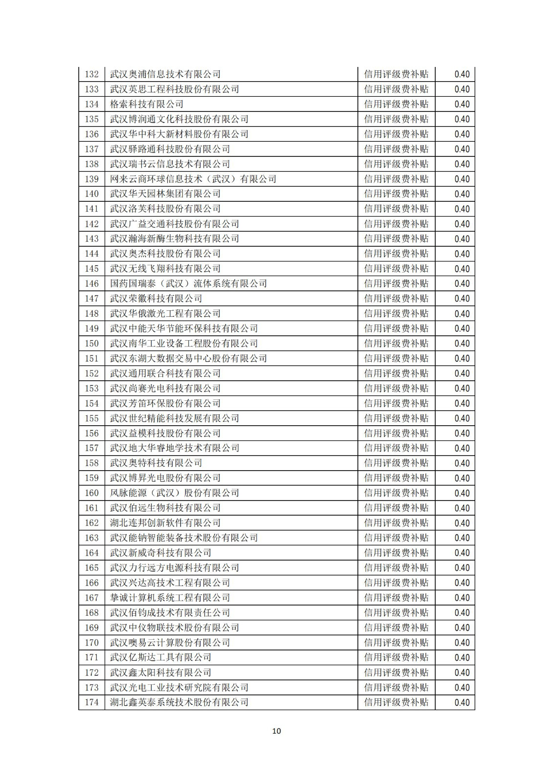 拟奖励补贴名单及明细_09.jpg