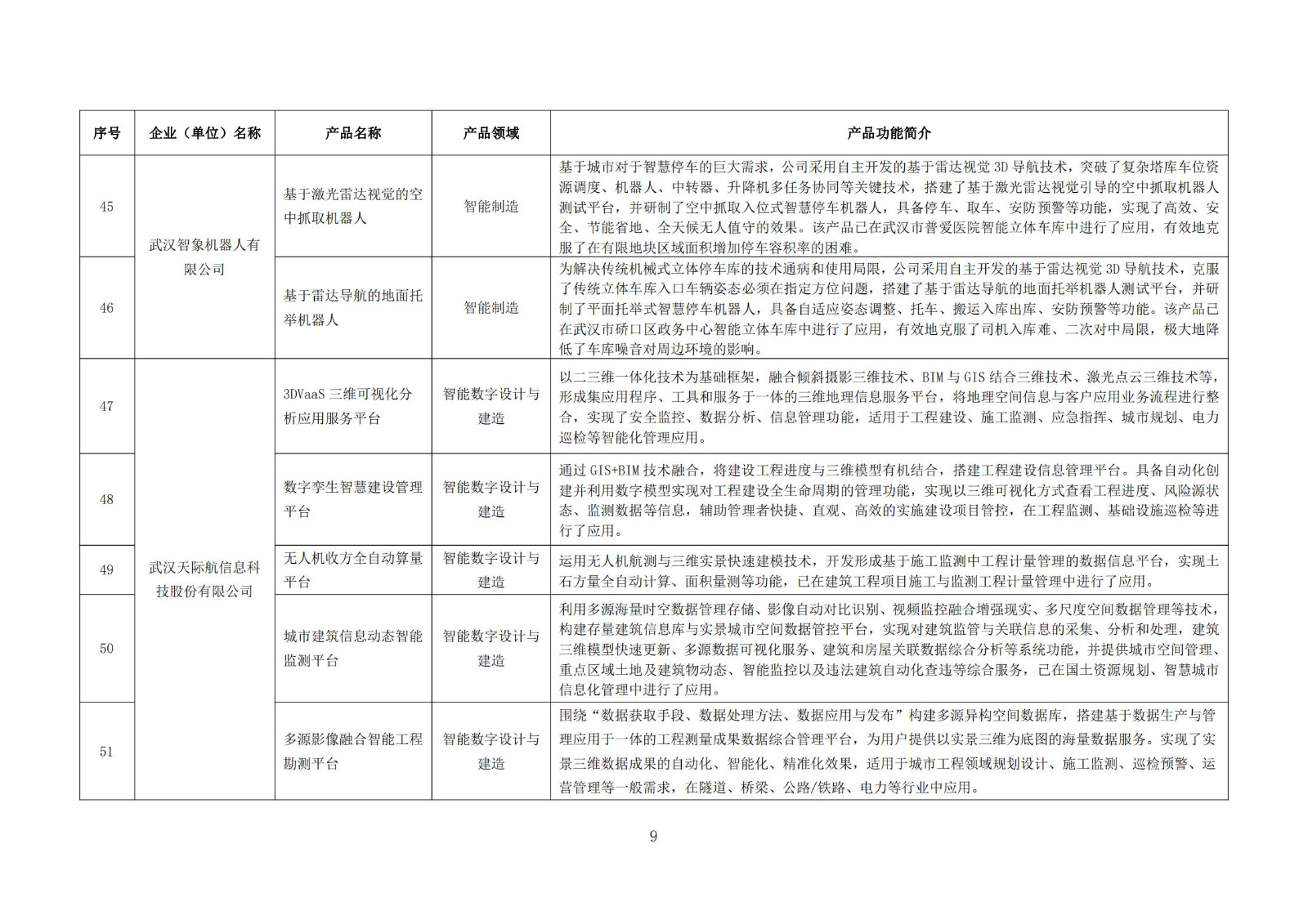 武汉新一代人工智能产品目录（首批）_08.jpg