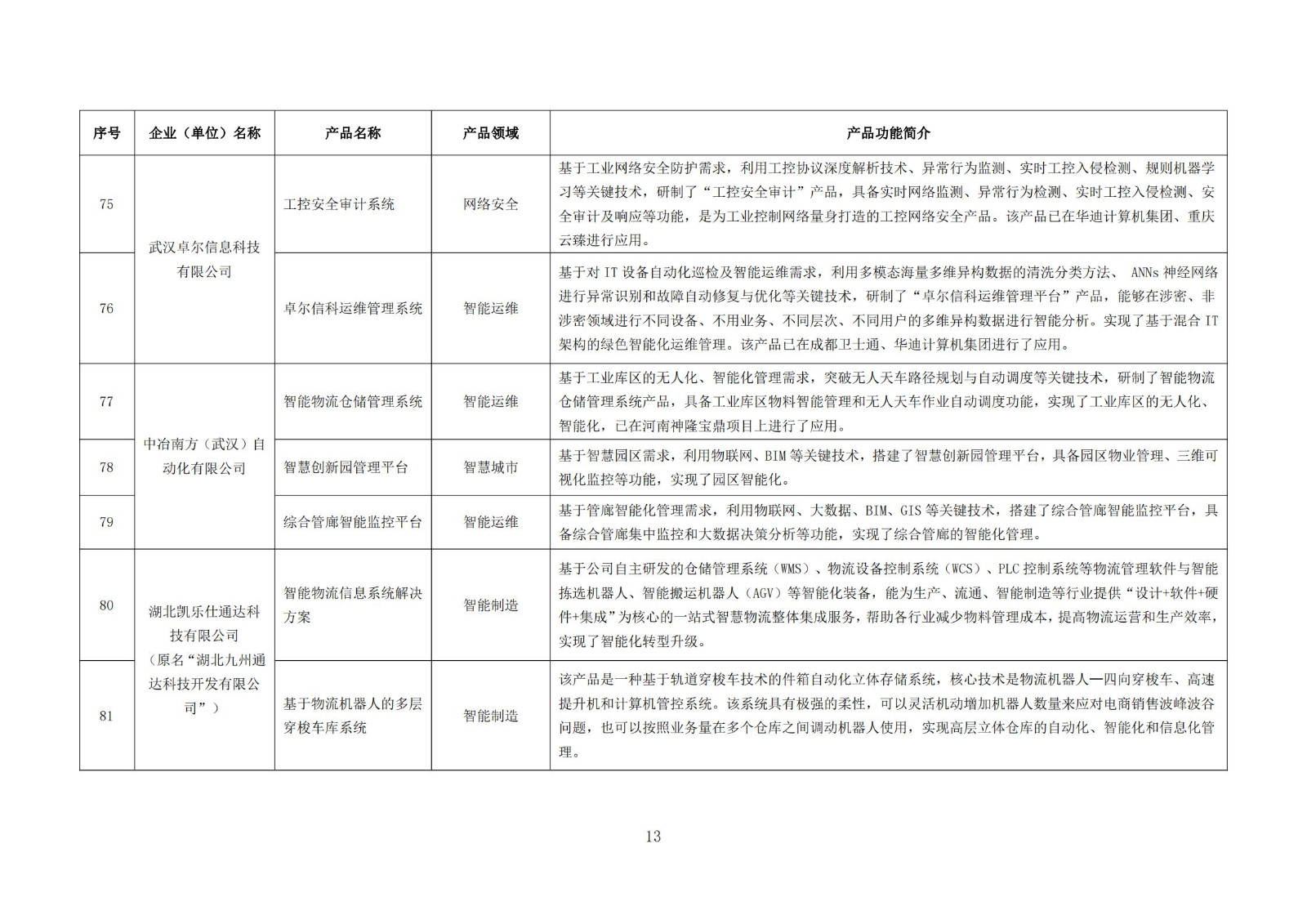 武汉新一代人工智能产品目录（首批）_12.jpg