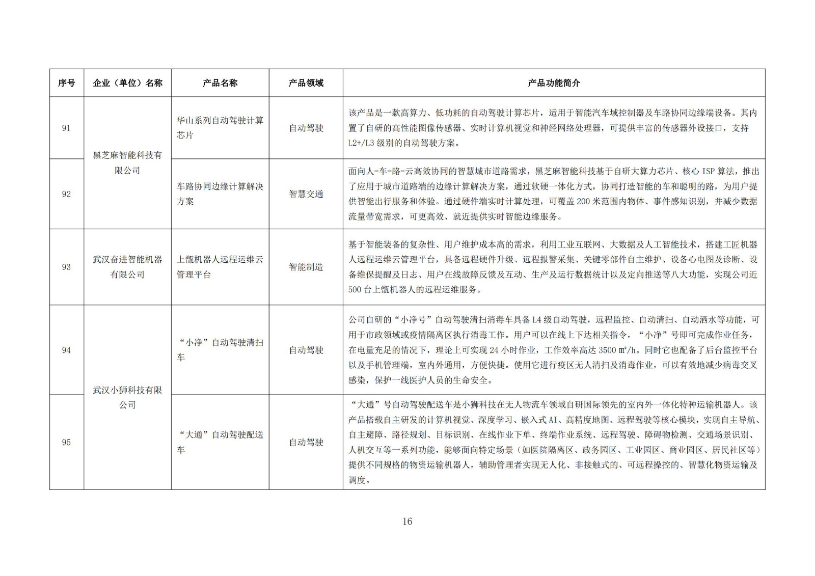 武汉新一代人工智能产品目录（首批）_15.jpg