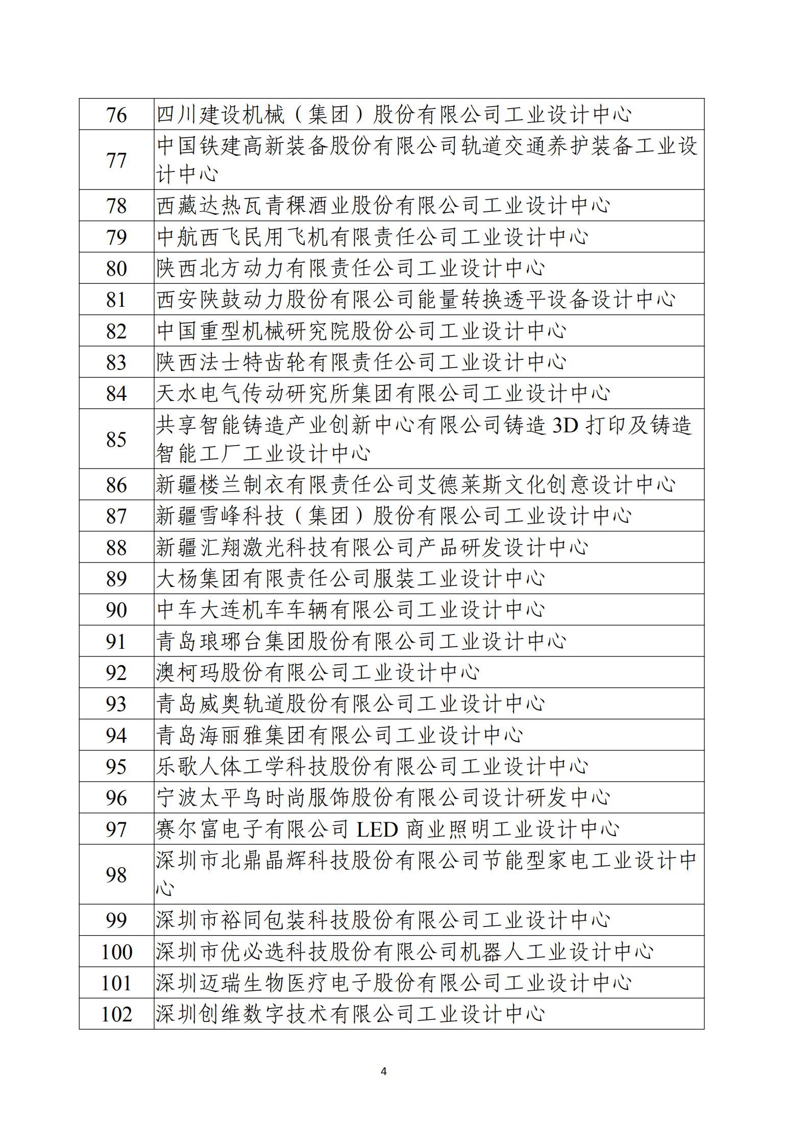 第五批国家级工业设计中心名单_03.jpg