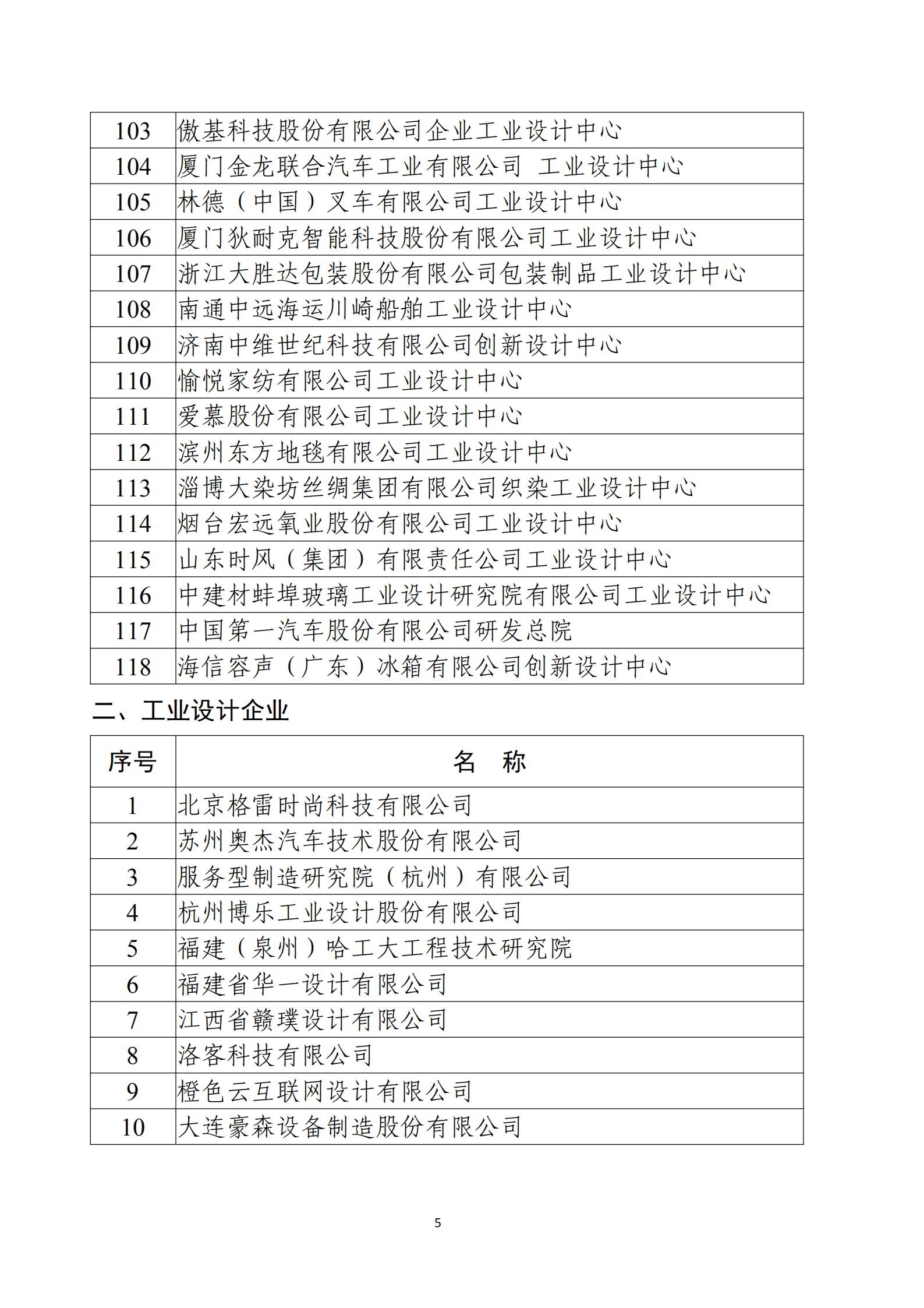 第五批国家级工业设计中心名单_04.jpg