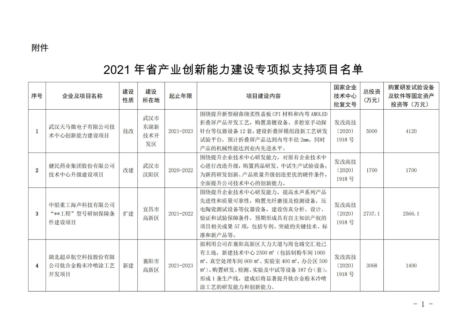 2021年省产业创新能力建设专项拟支持项目名单_00.jpg