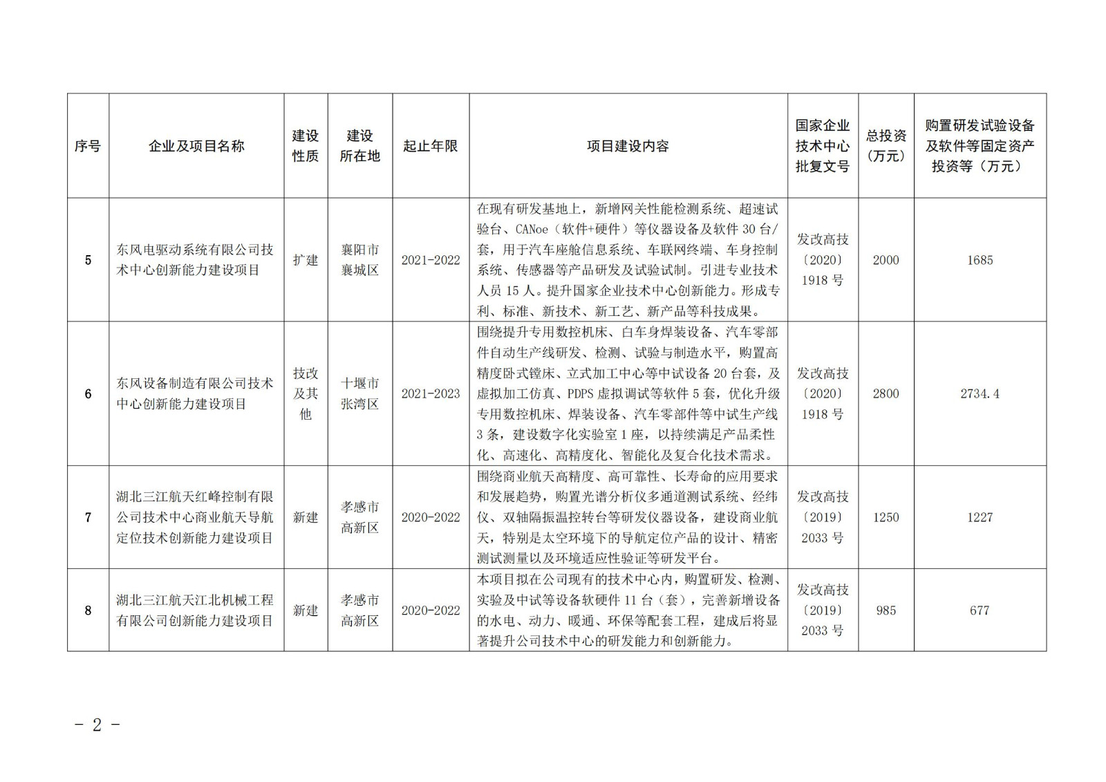 2021年省产业创新能力建设专项拟支持项目名单_01.jpg