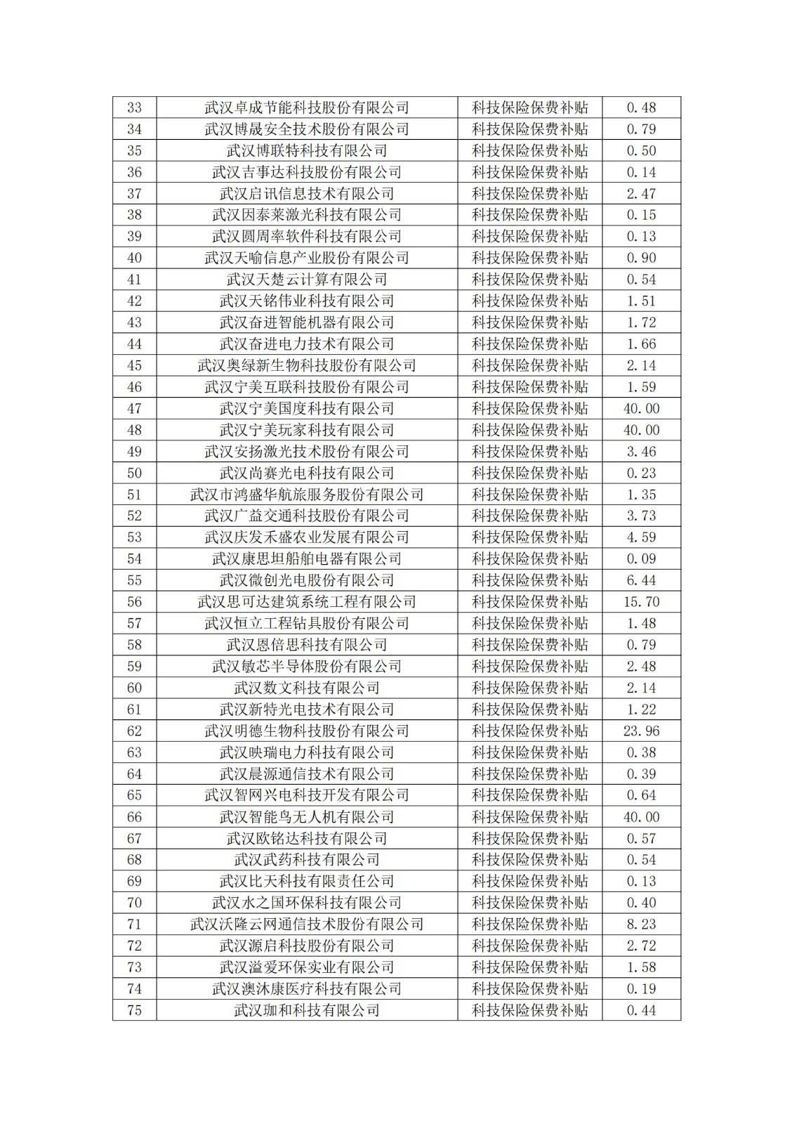 拟奖励补贴单位名单及明细_01.jpg