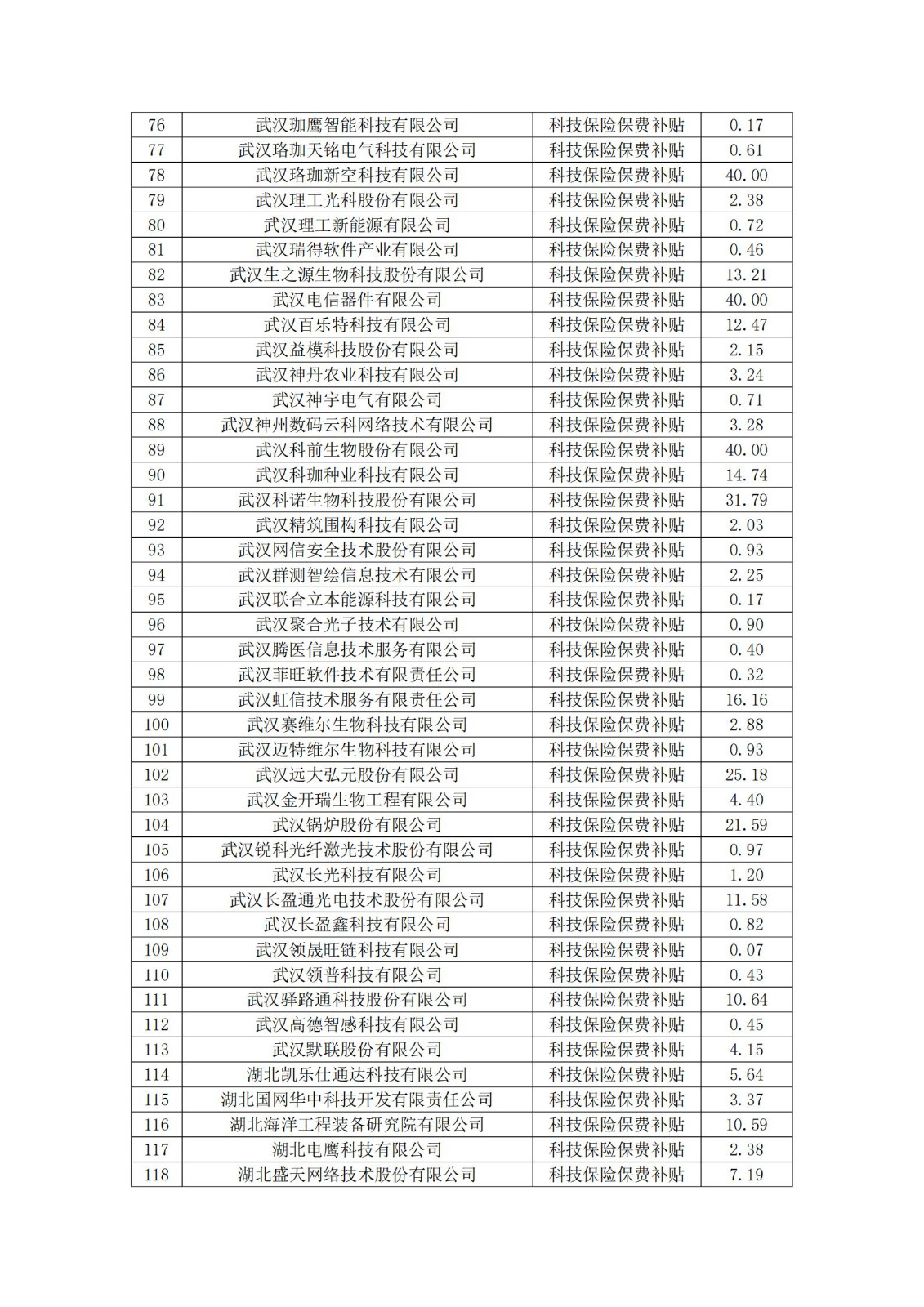 拟奖励补贴单位名单及明细_02.jpg