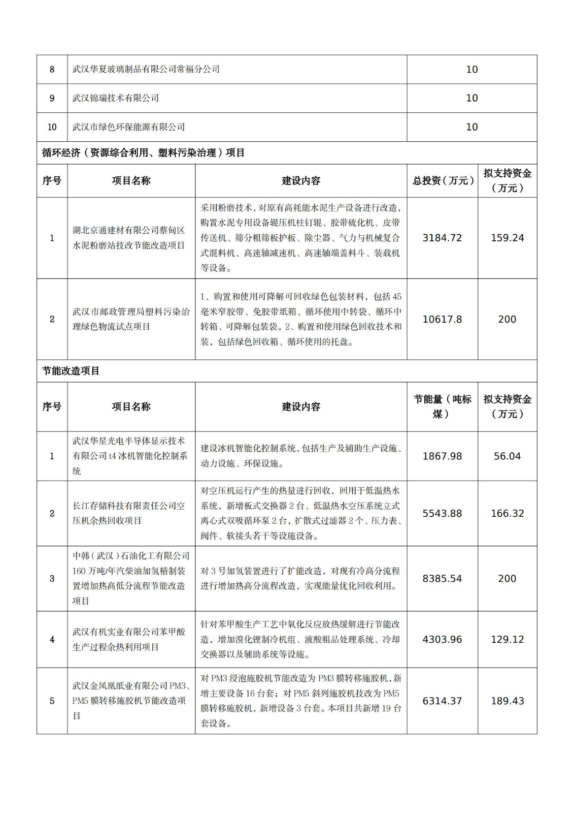 关于2021年市循环经济发展专项资金拟支持项目的公示_03.jpg