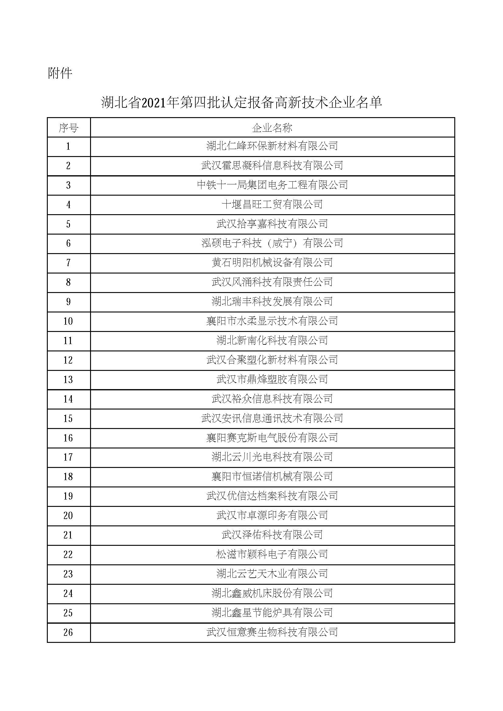 湖北省2021年第四批认定报备高新技术企业名单_页面_01.jpg