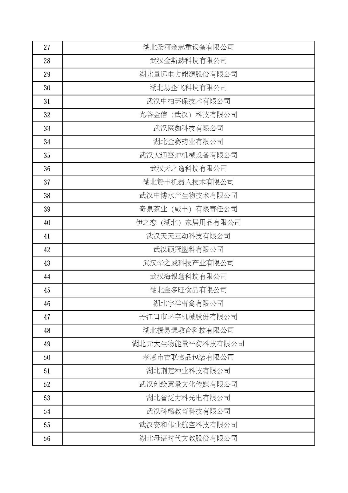 湖北省2021年第四批认定报备高新技术企业名单_页面_02.jpg