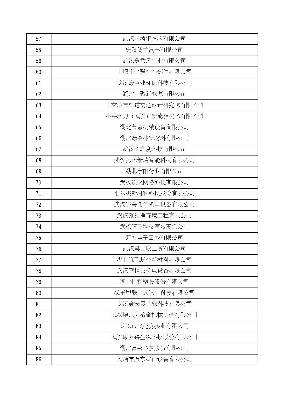 湖北省2021年第四批认定报备高新技术企业名单_页面_03.jpg