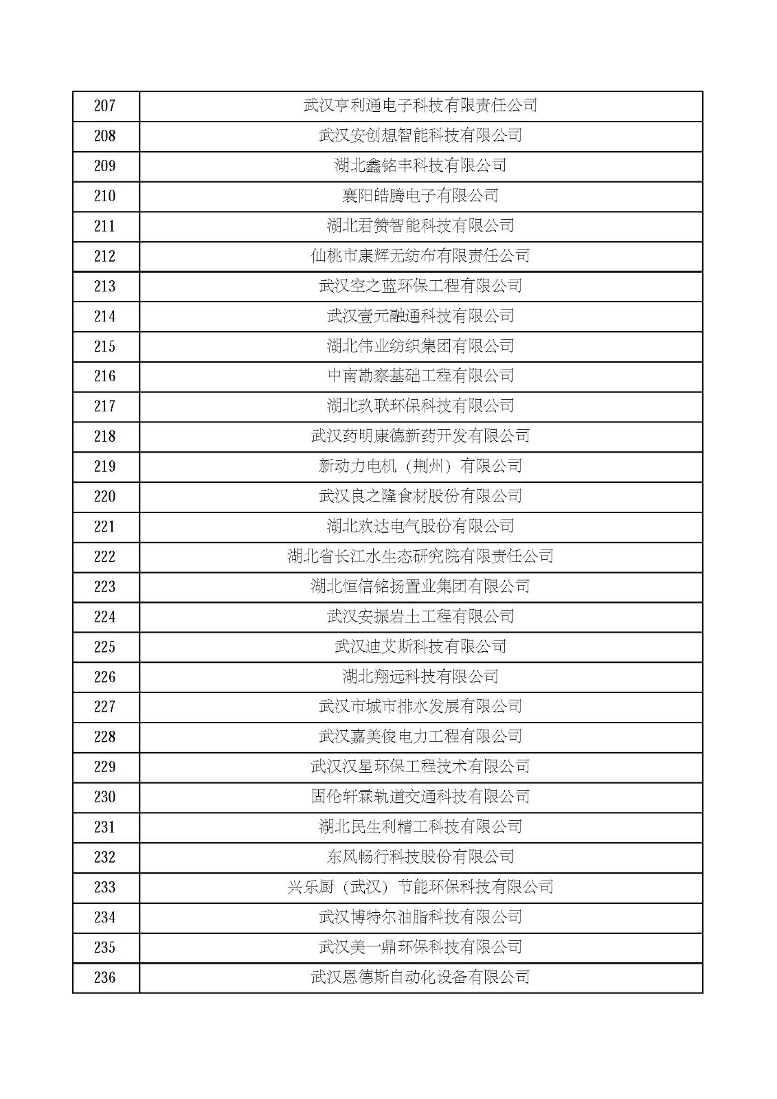 湖北省2021年第四批认定报备高新技术企业名单_页面_08.jpg