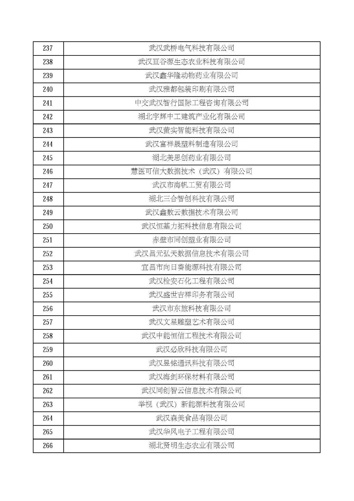 湖北省2021年第四批认定报备高新技术企业名单_页面_09.jpg