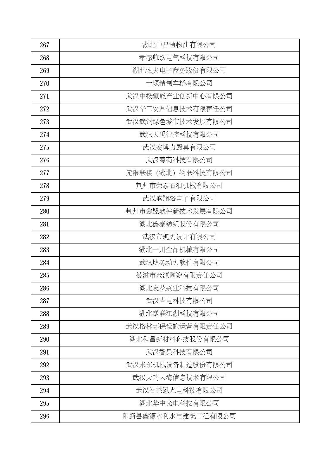 湖北省2021年第四批认定报备高新技术企业名单_页面_10.jpg