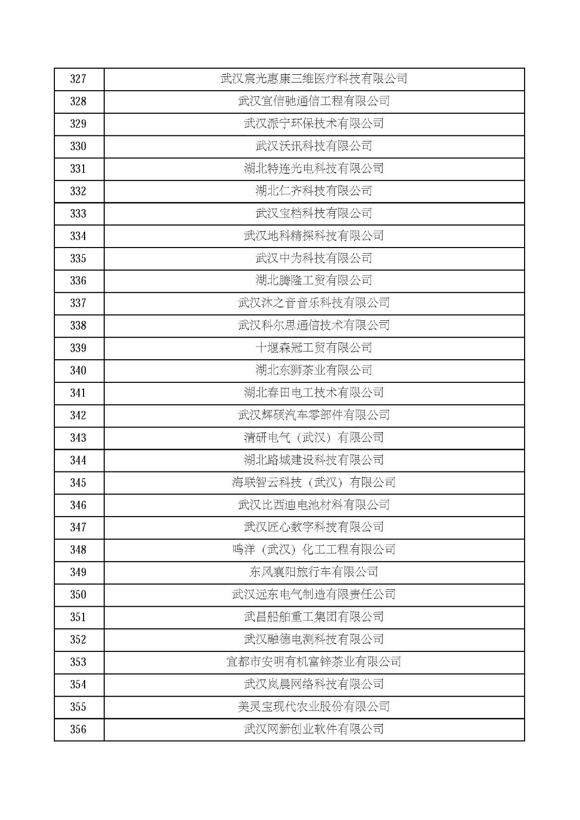 湖北省2021年第四批认定报备高新技术企业名单_页面_12.jpg