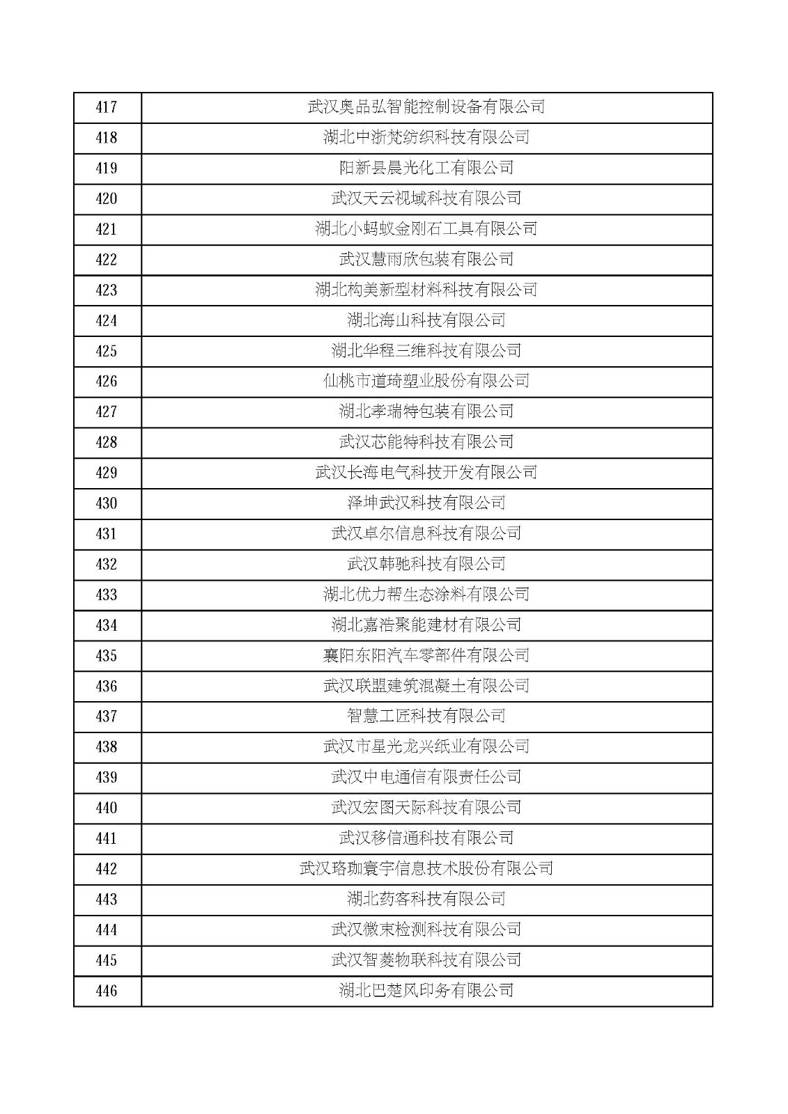 湖北省2021年第四批认定报备高新技术企业名单_页面_15.jpg