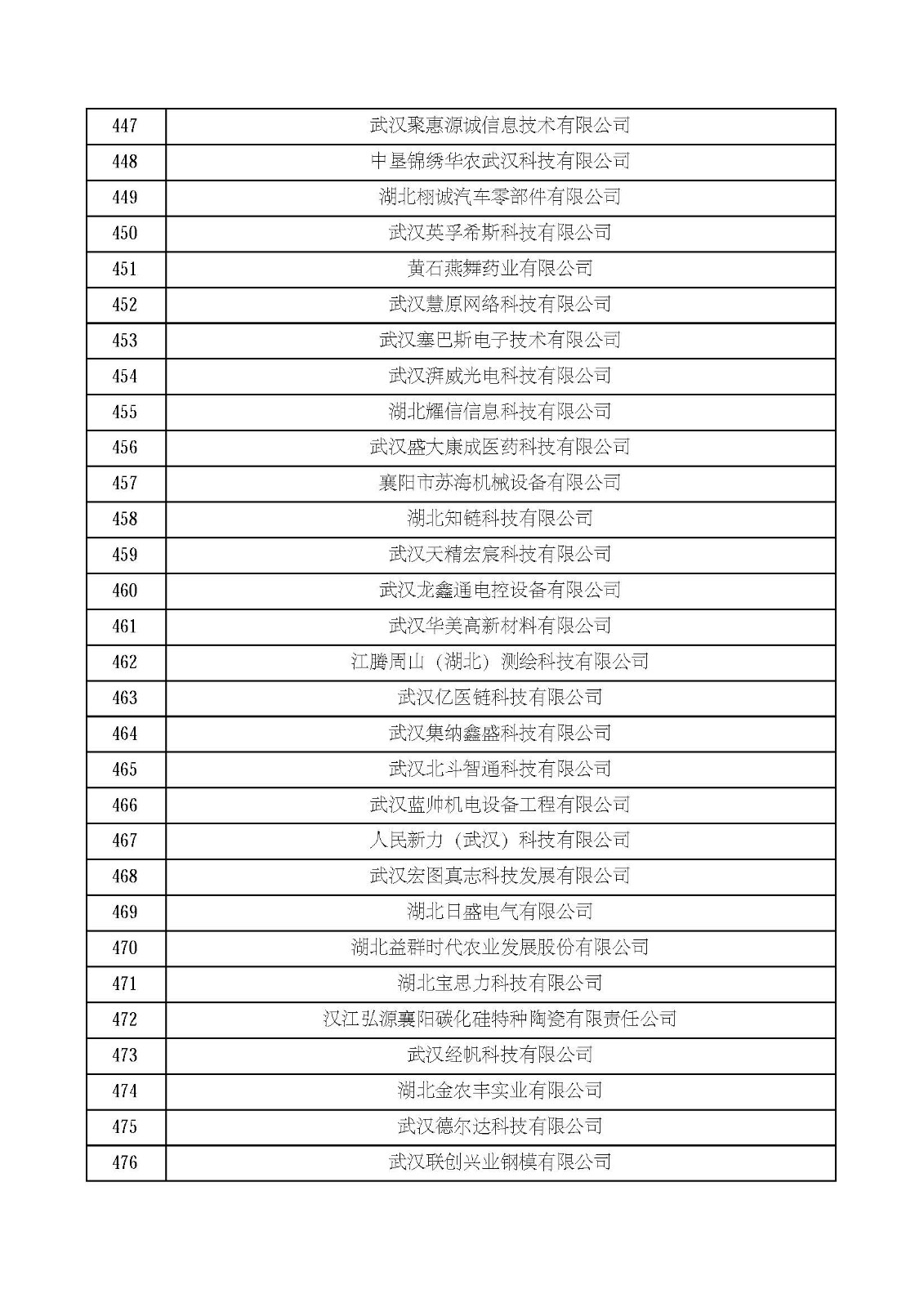 湖北省2021年第四批认定报备高新技术企业名单_页面_16.jpg