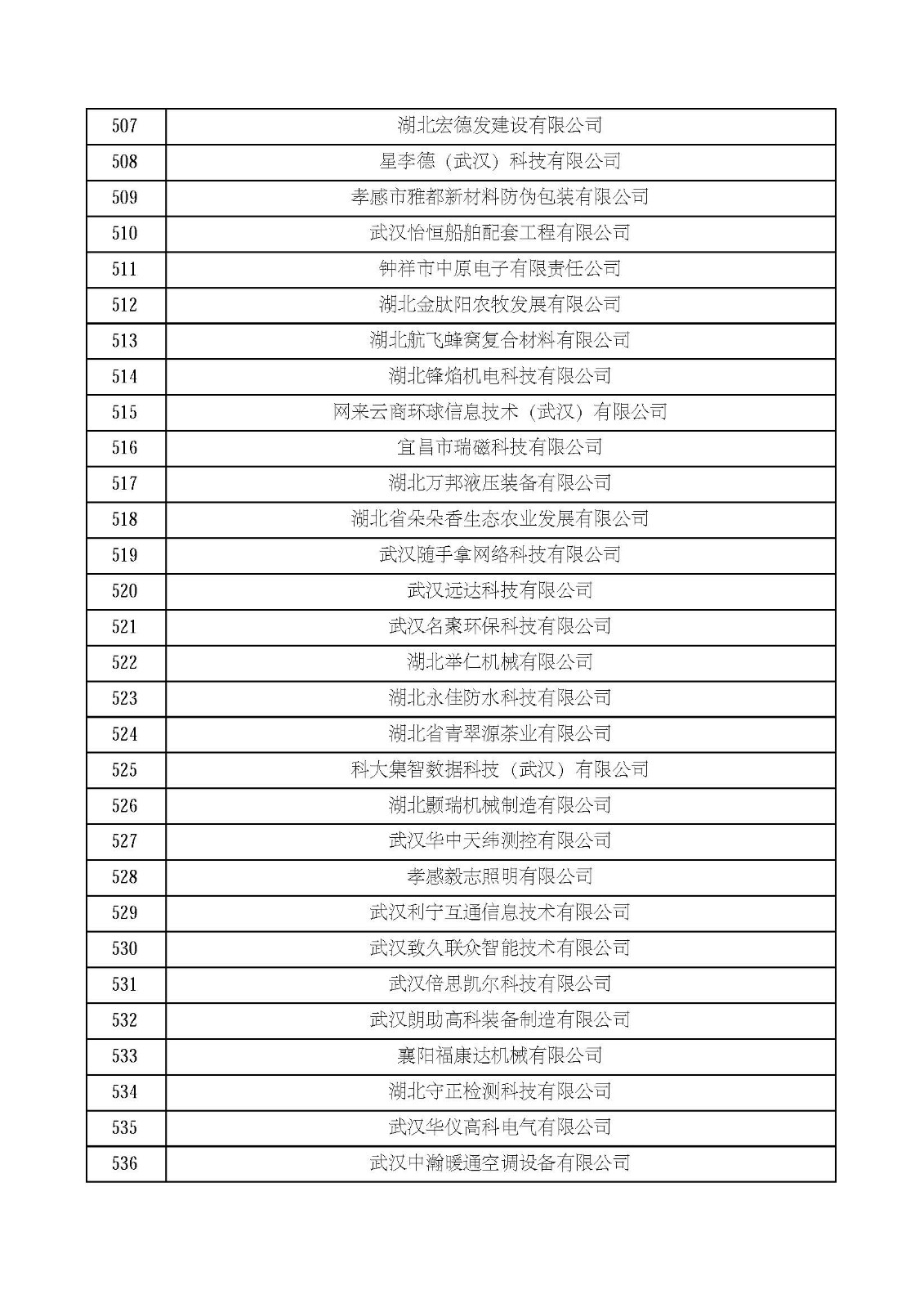 湖北省2021年第四批认定报备高新技术企业名单_页面_18.jpg