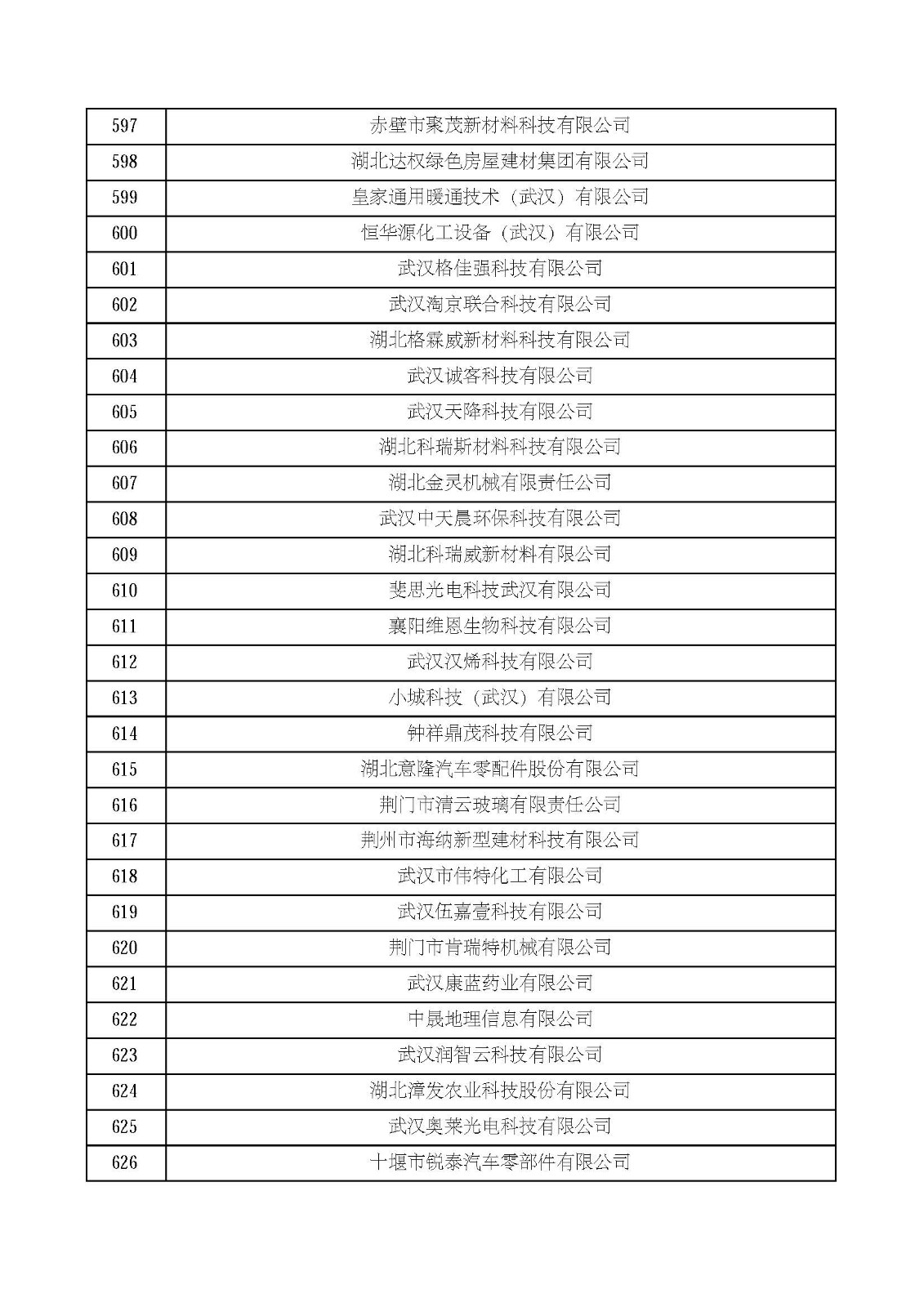 湖北省2021年第四批认定报备高新技术企业名单_页面_21.jpg