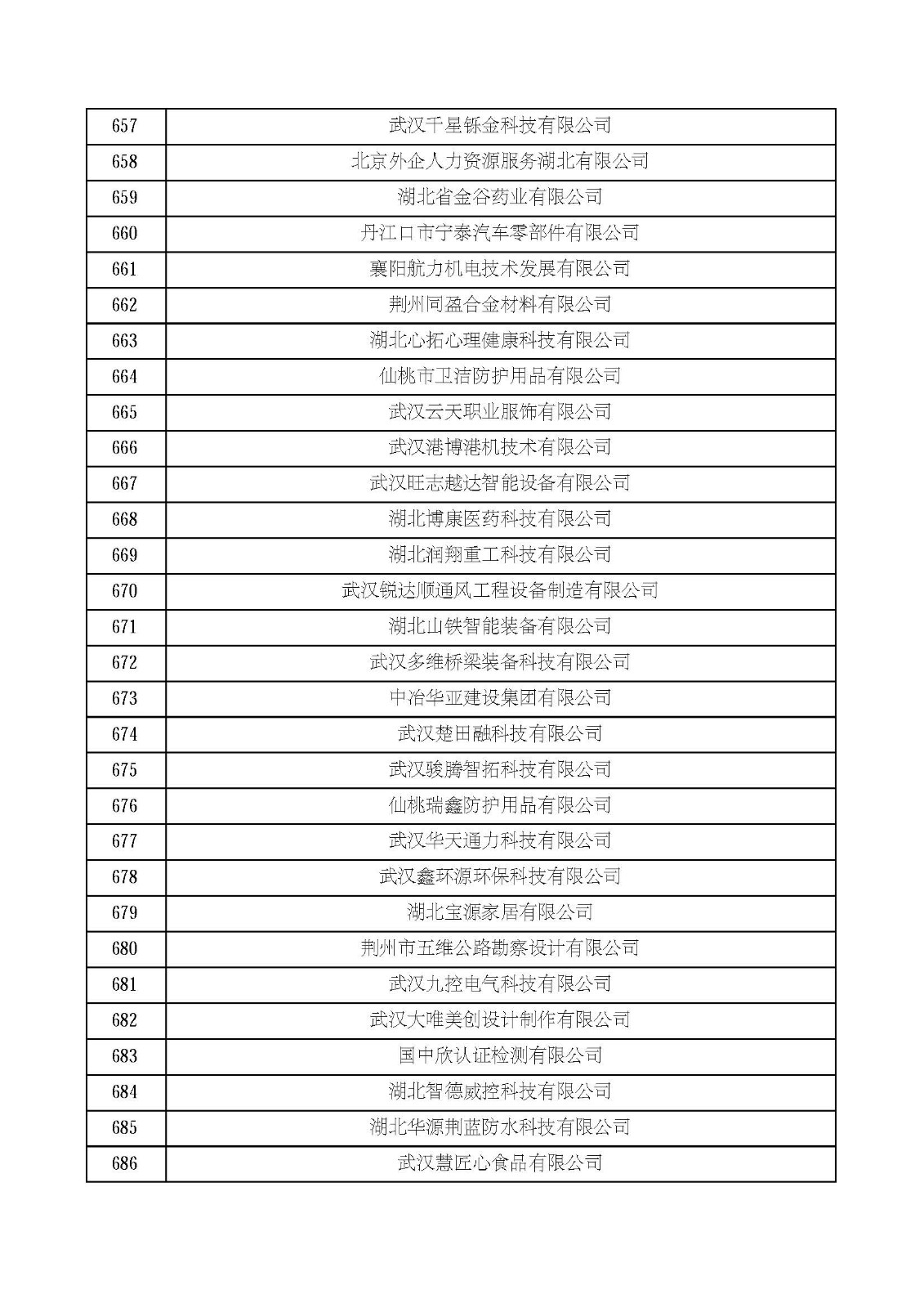 湖北省2021年第四批认定报备高新技术企业名单_页面_23.jpg