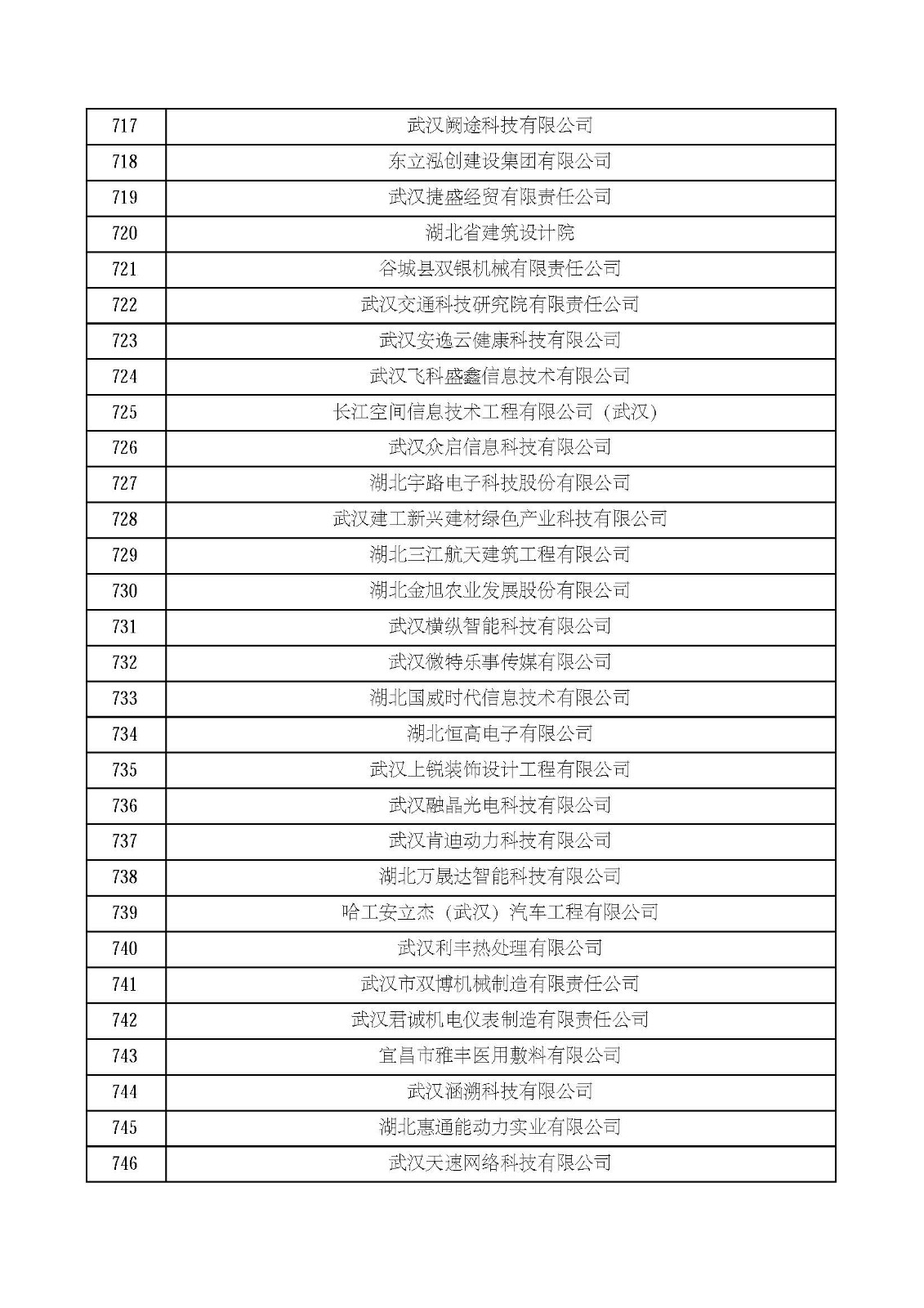 湖北省2021年第四批认定报备高新技术企业名单_页面_25.jpg