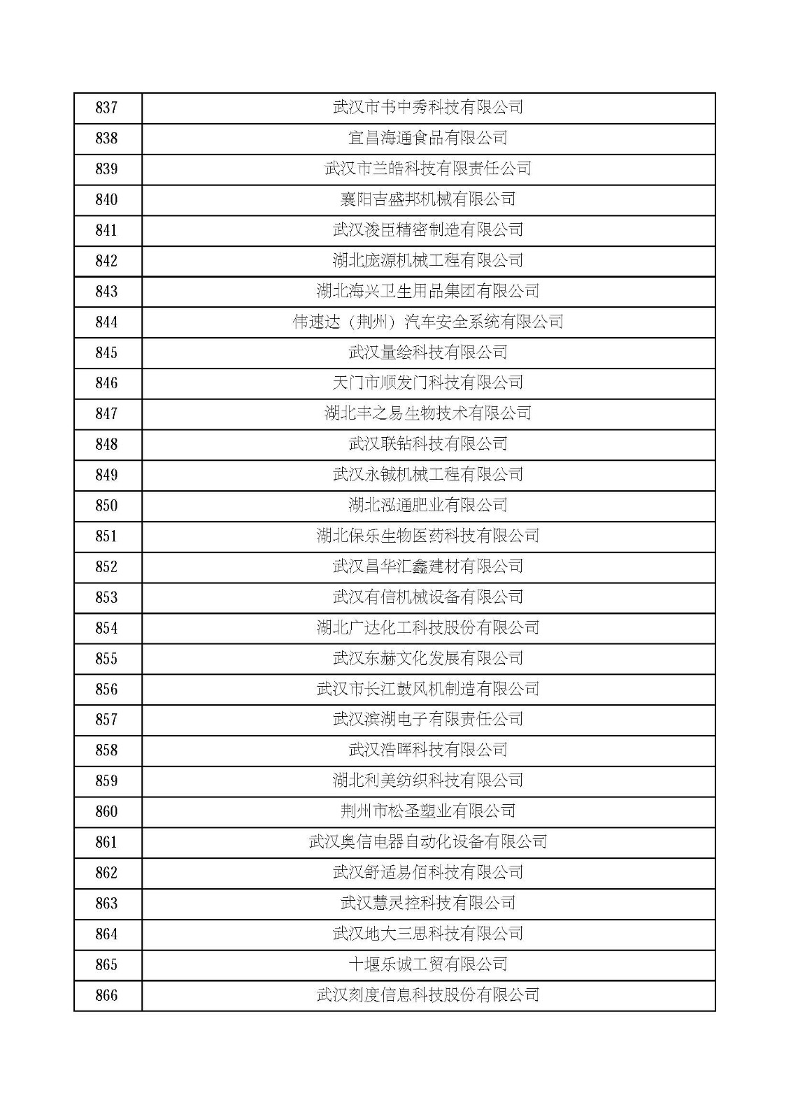 湖北省2021年第四批认定报备高新技术企业名单_页面_29.jpg