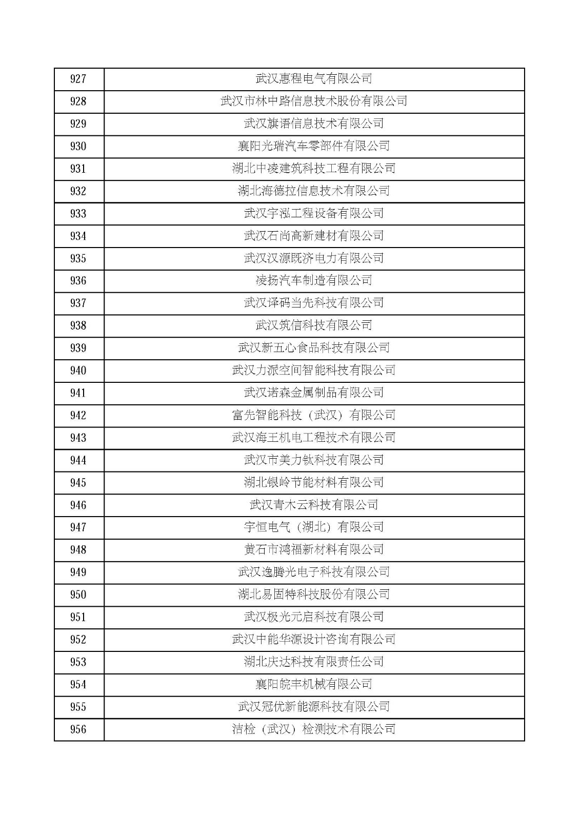 湖北省2021年第四批认定报备高新技术企业名单_页面_32.jpg