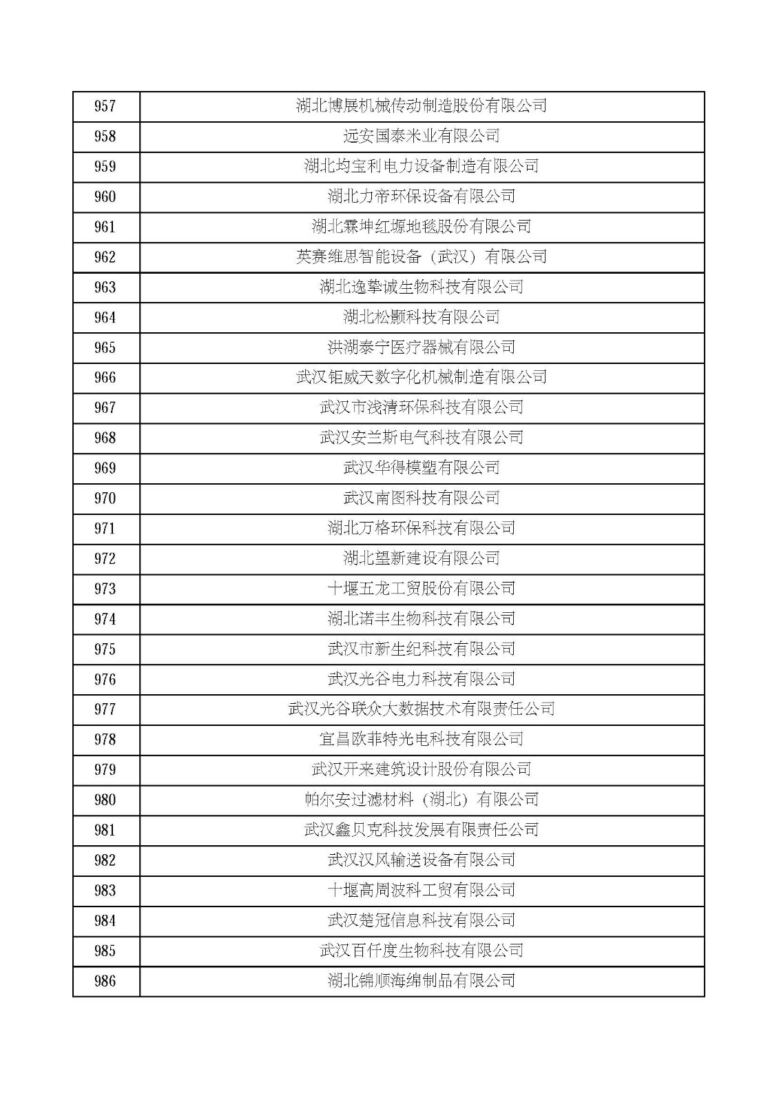 湖北省2021年第四批认定报备高新技术企业名单_页面_33.jpg