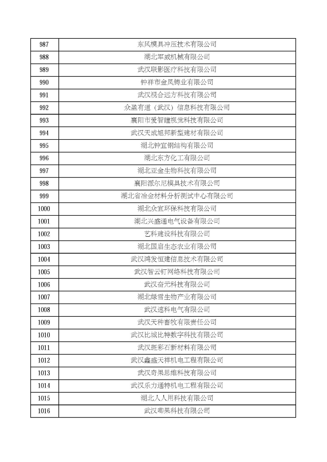 湖北省2021年第四批认定报备高新技术企业名单_页面_34.jpg