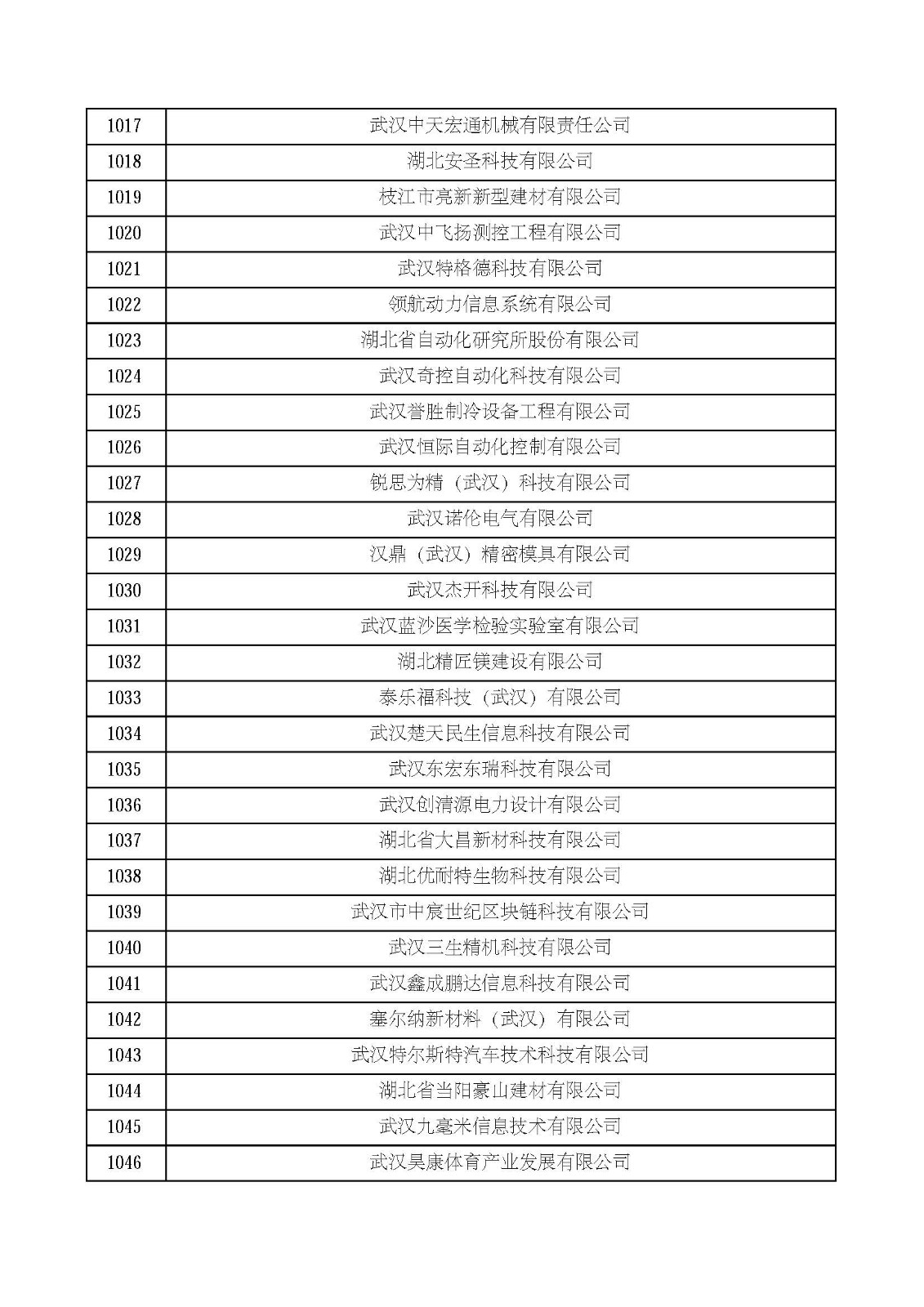 湖北省2021年第四批认定报备高新技术企业名单_页面_35.jpg