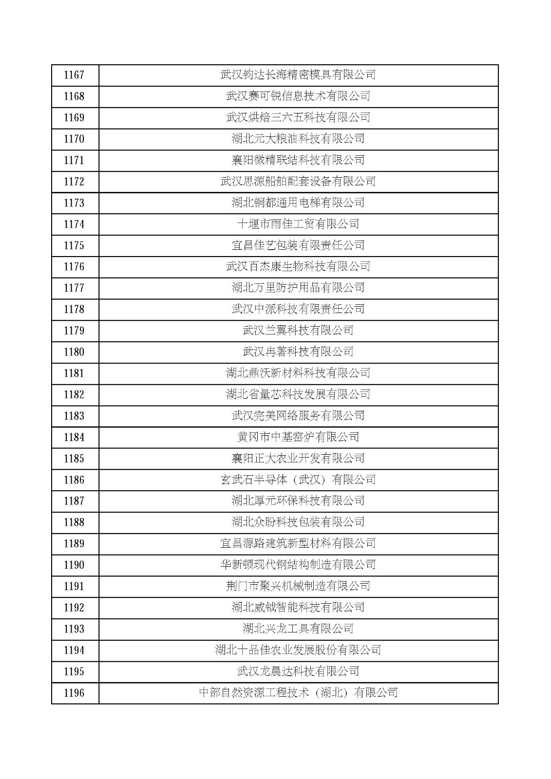 湖北省2021年第四批认定报备高新技术企业名单_页面_40.jpg