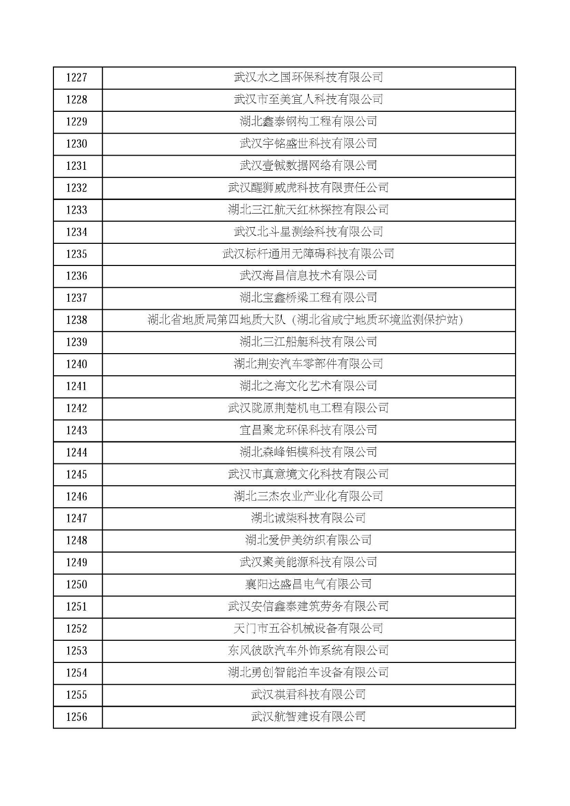 湖北省2021年第四批认定报备高新技术企业名单_页面_42.jpg