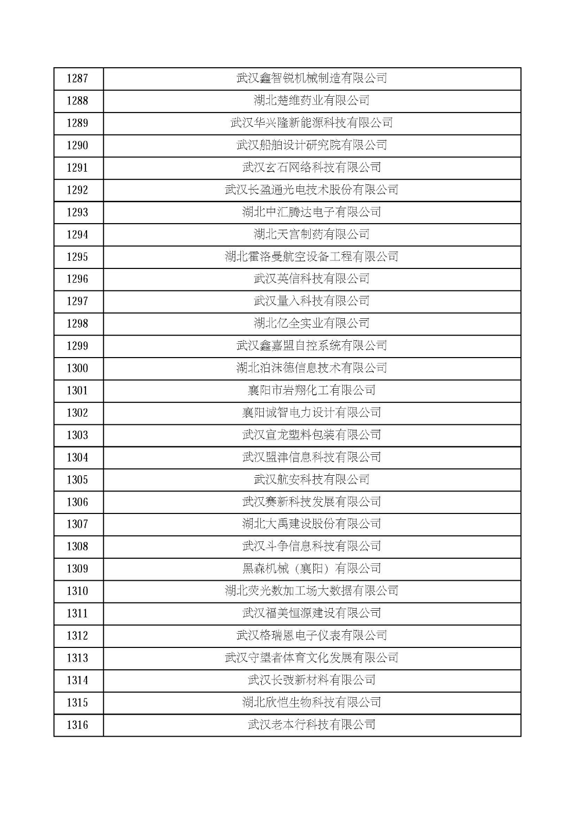 湖北省2021年第四批认定报备高新技术企业名单_页面_44.jpg