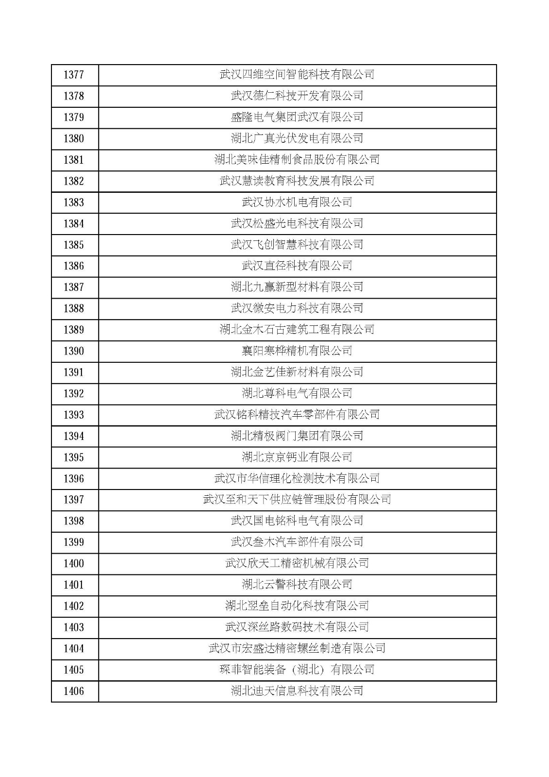 湖北省2021年第四批认定报备高新技术企业名单_页面_47.jpg