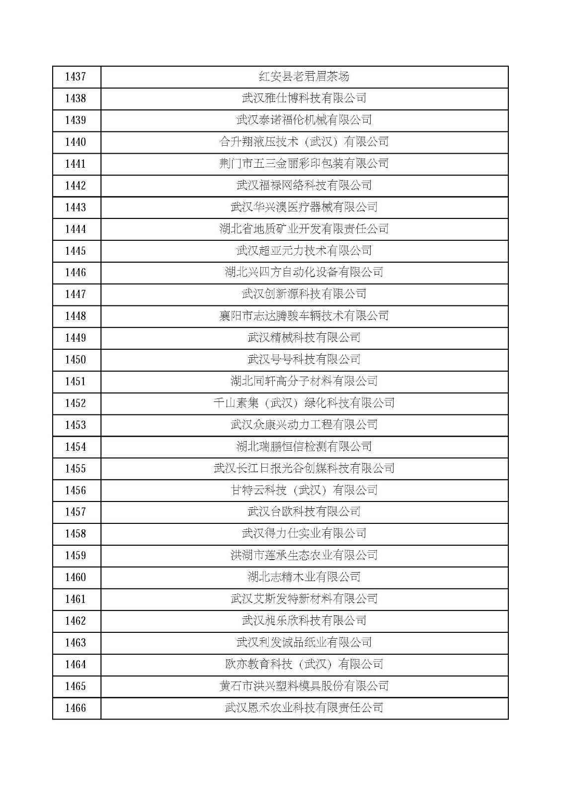 湖北省2021年第四批认定报备高新技术企业名单_页面_49.jpg